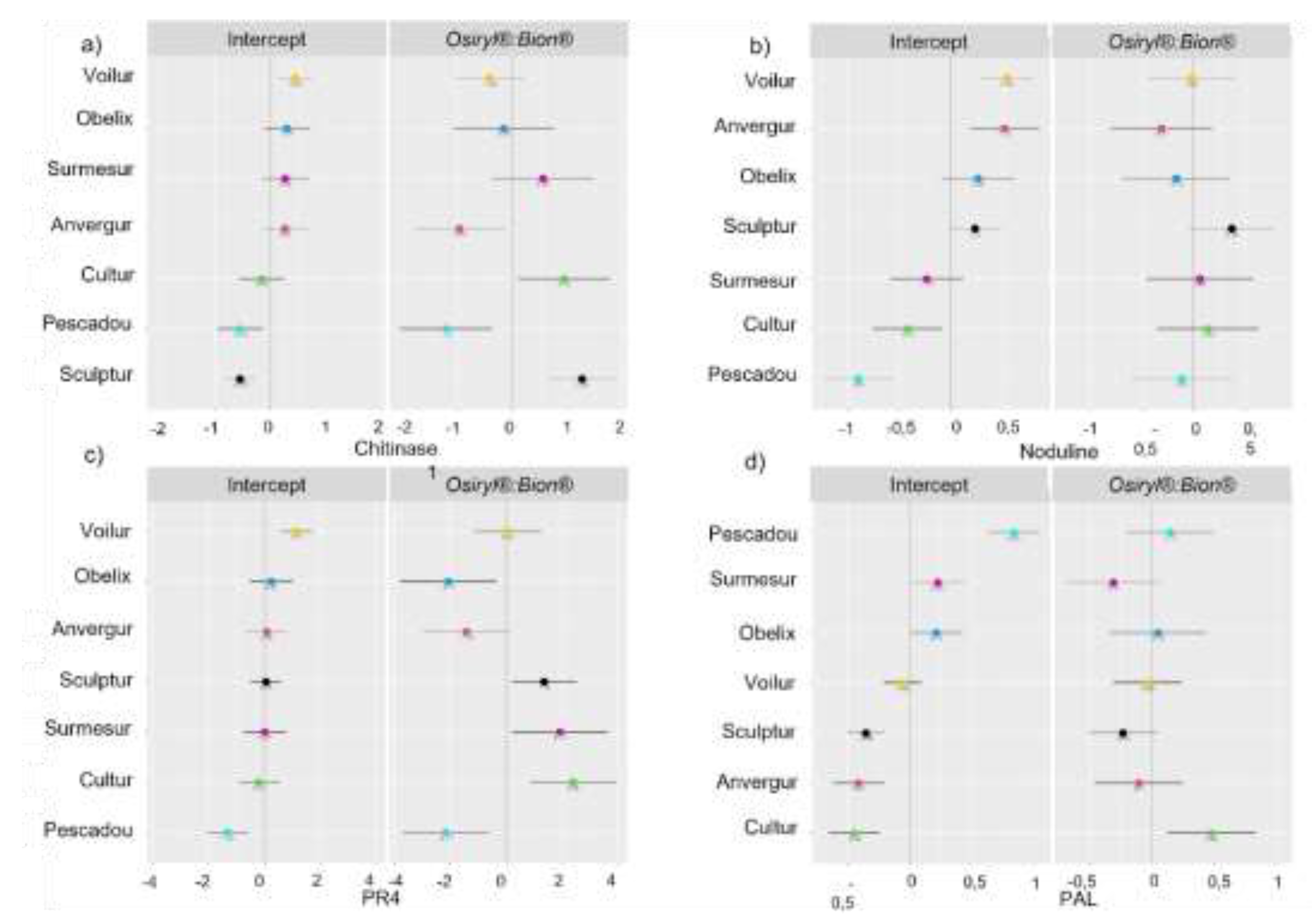 Preprints 200982 g0a3