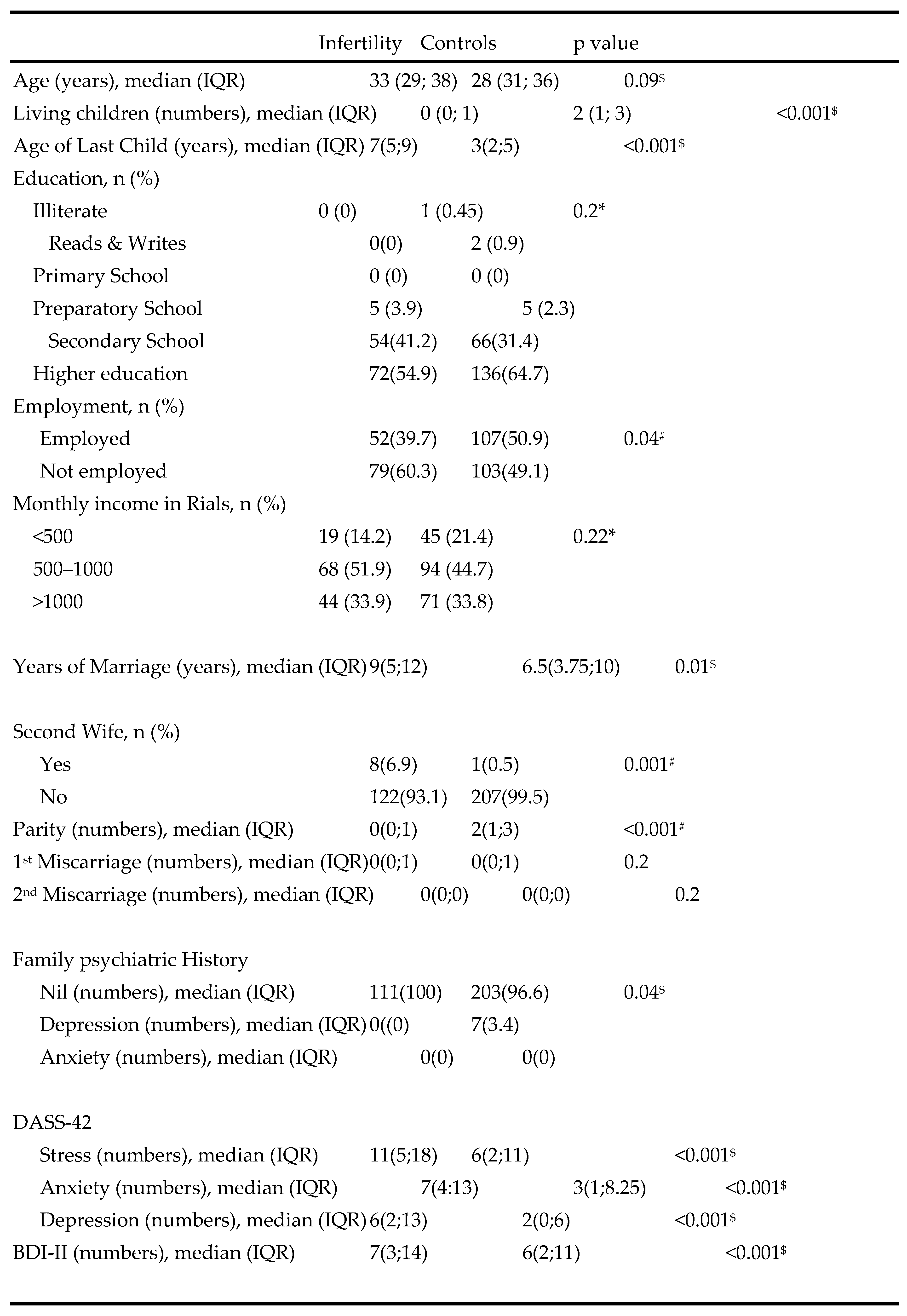 Preprints 192356 i002