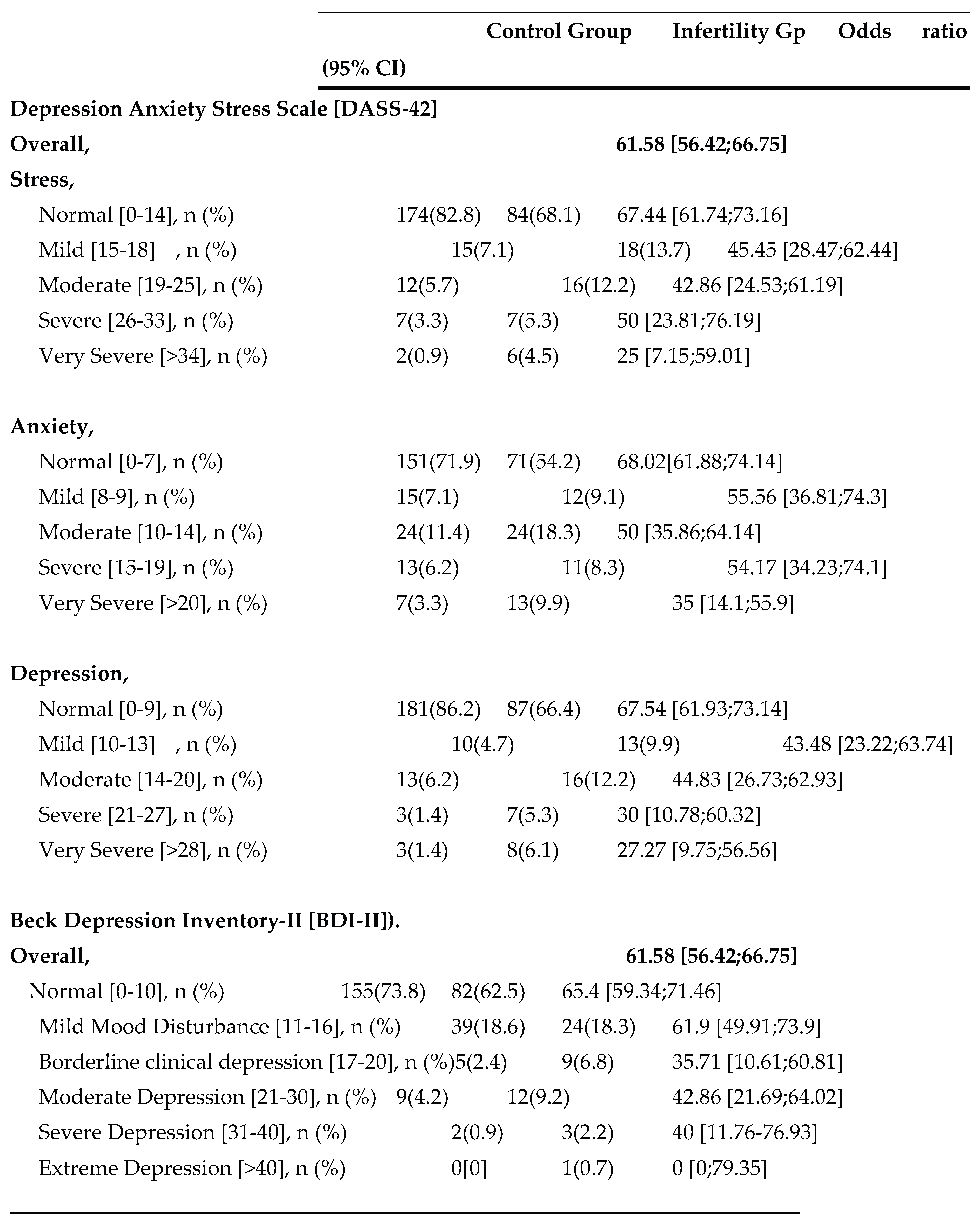 Preprints 192356 i004