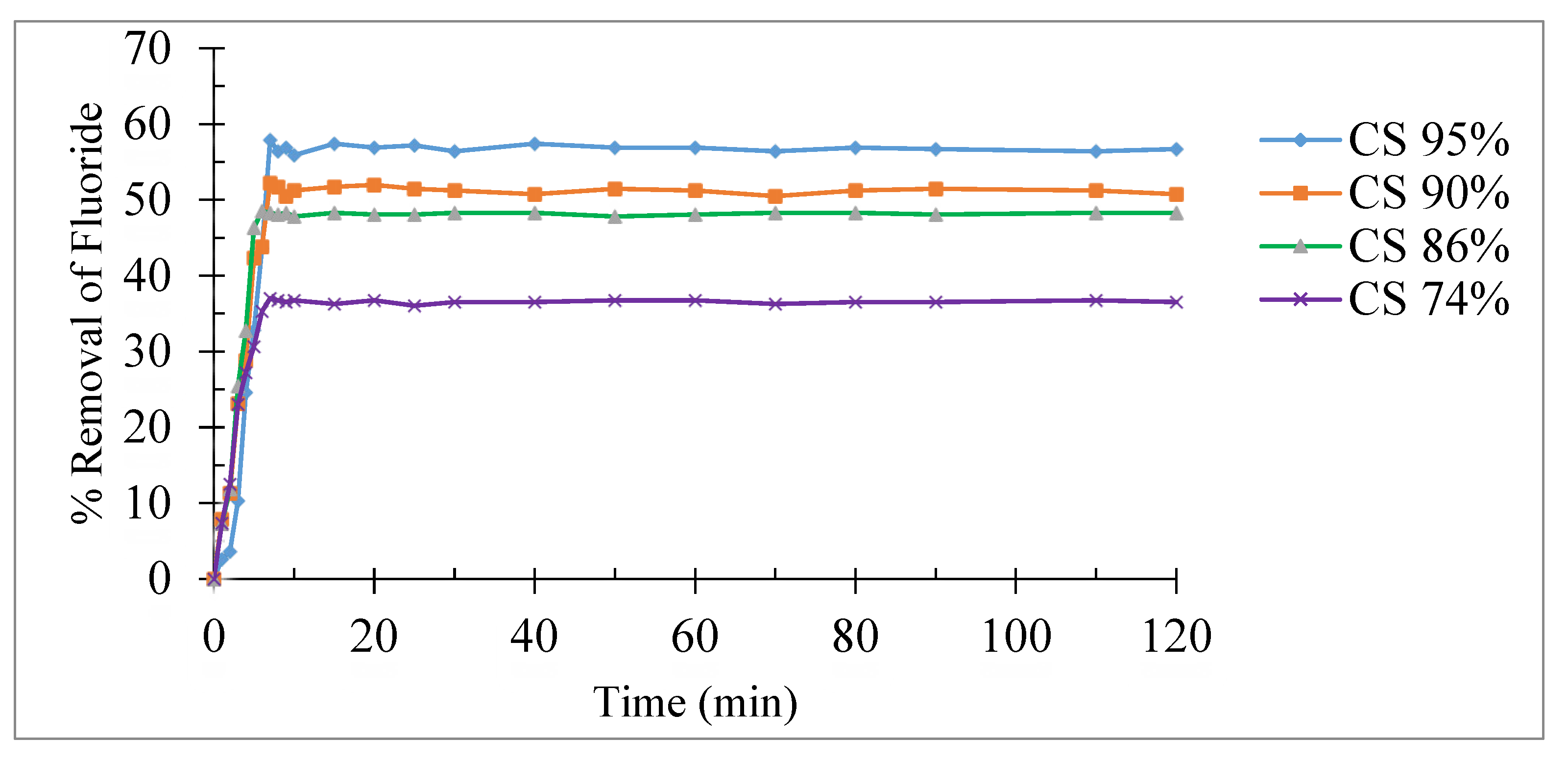 Preprints 191116 g005