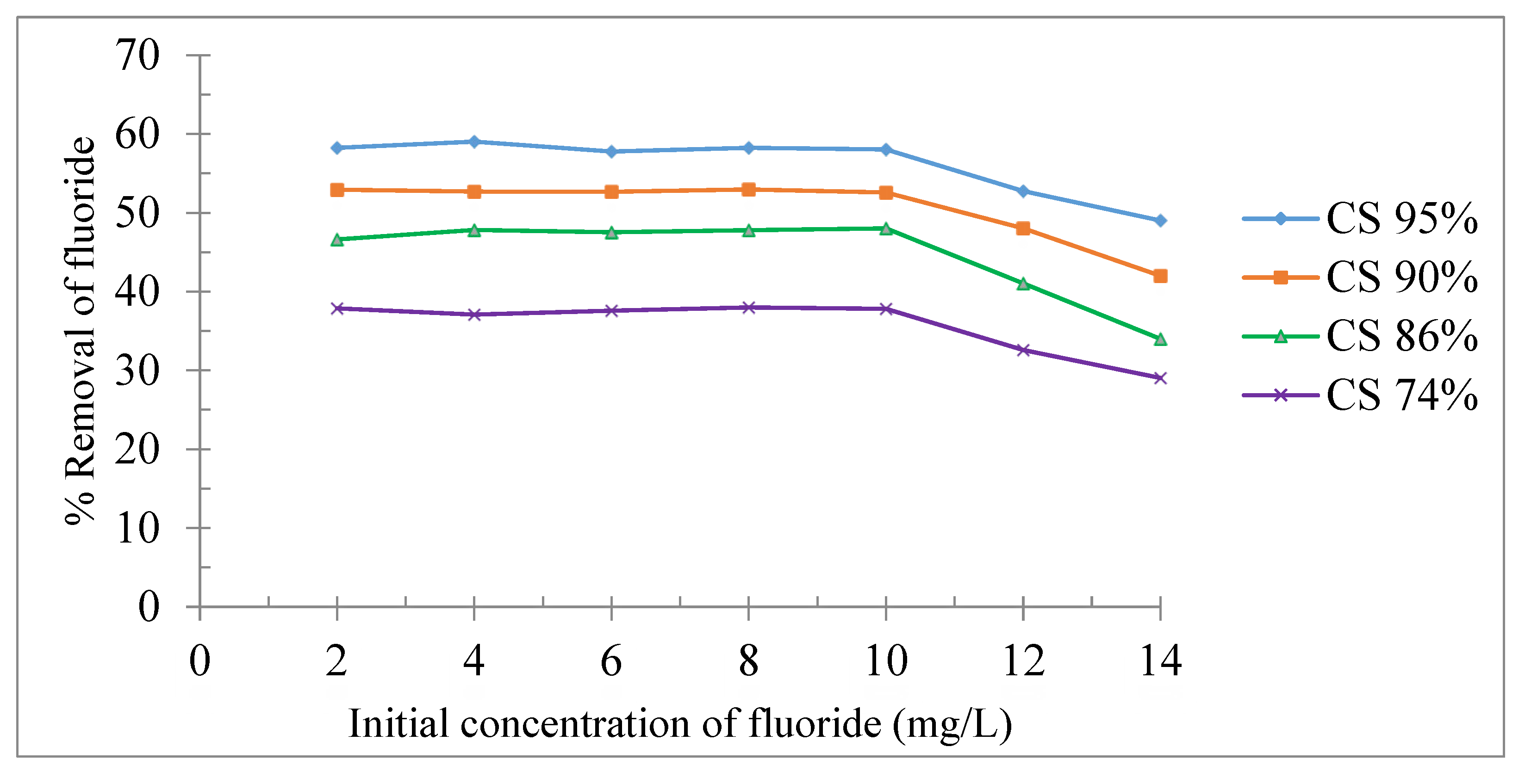 Preprints 191116 g006