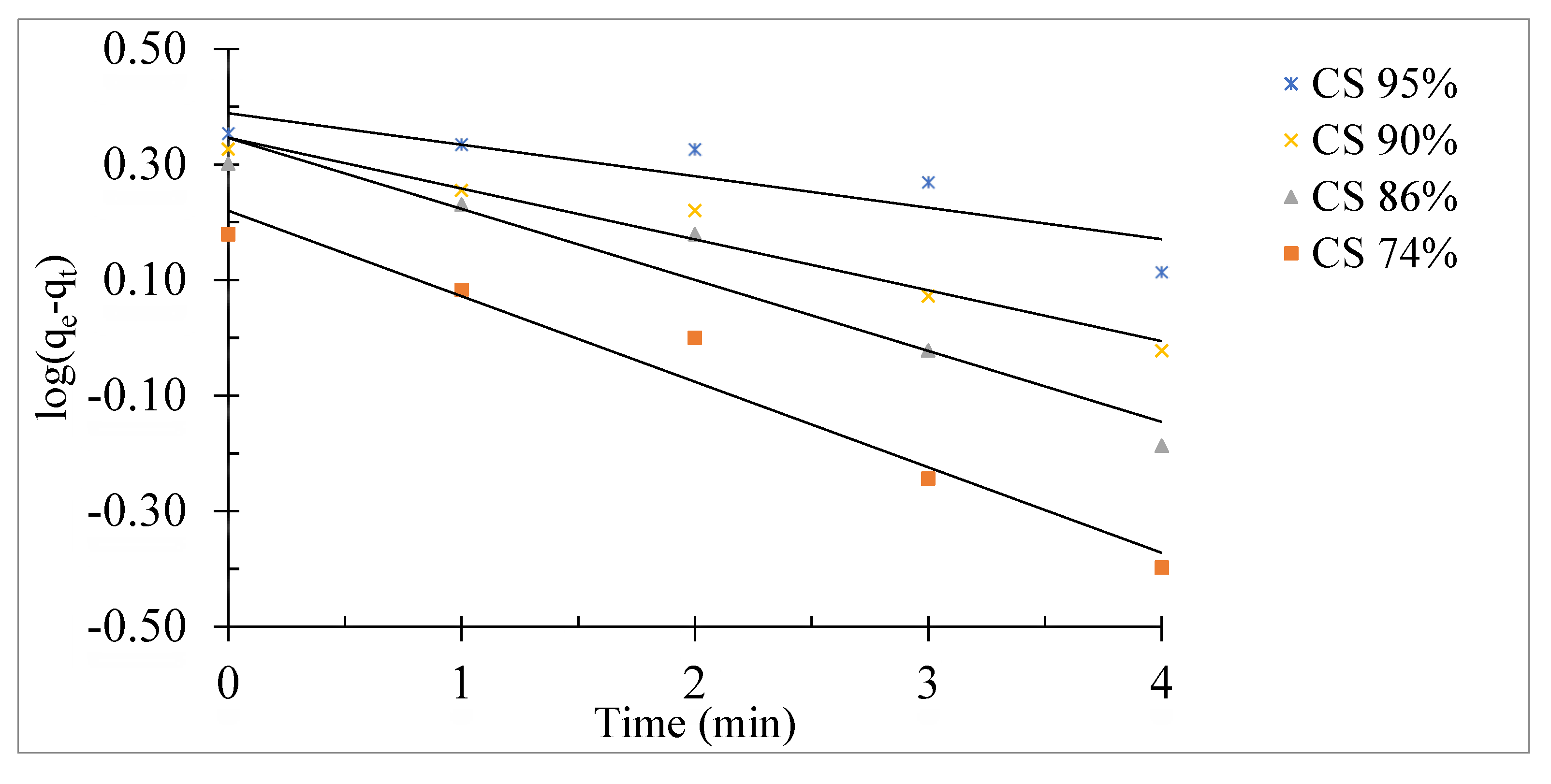Preprints 191116 g012
