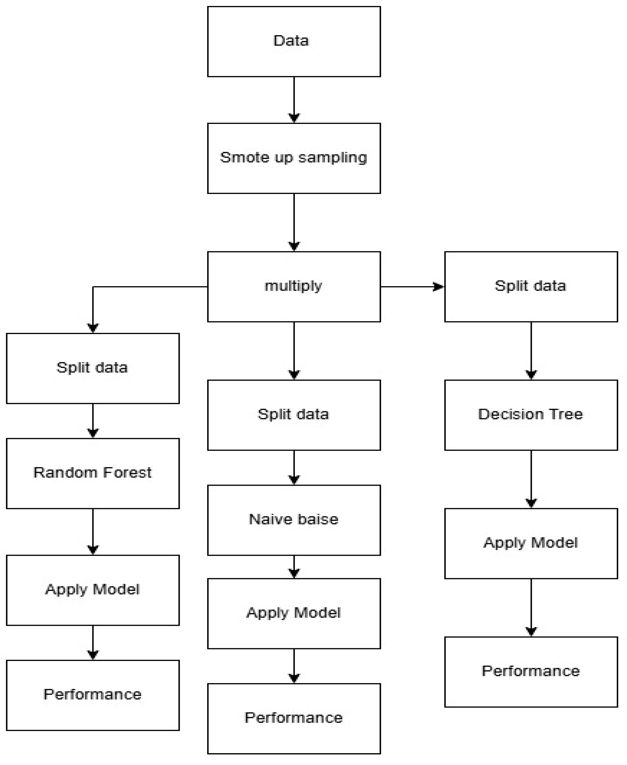 Preprints 185352 g002