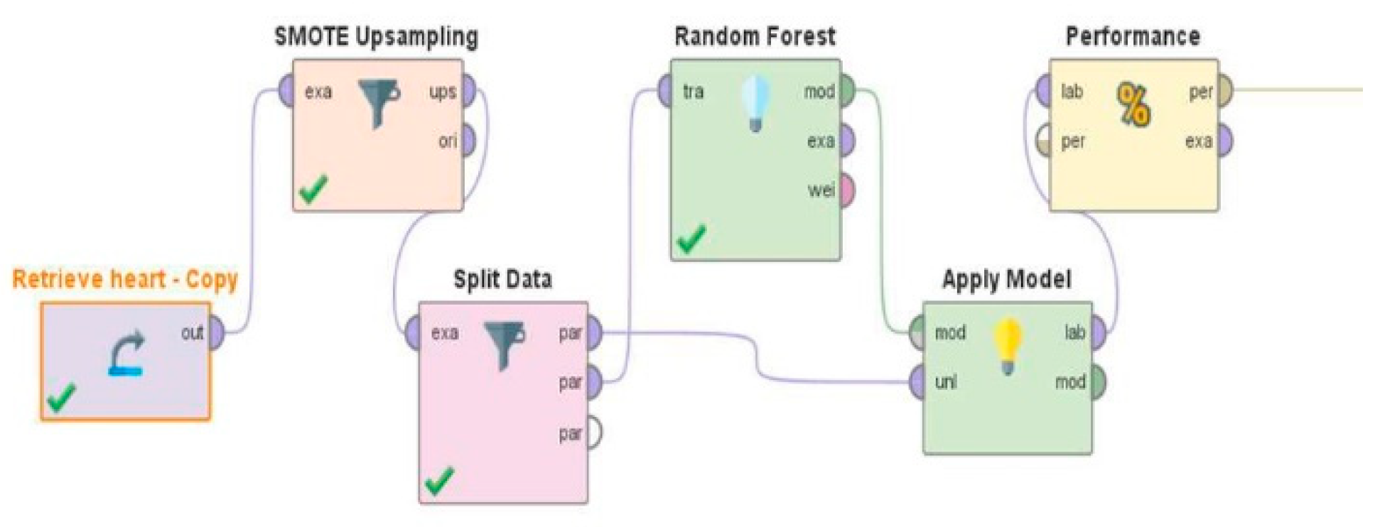 Preprints 185352 g004
