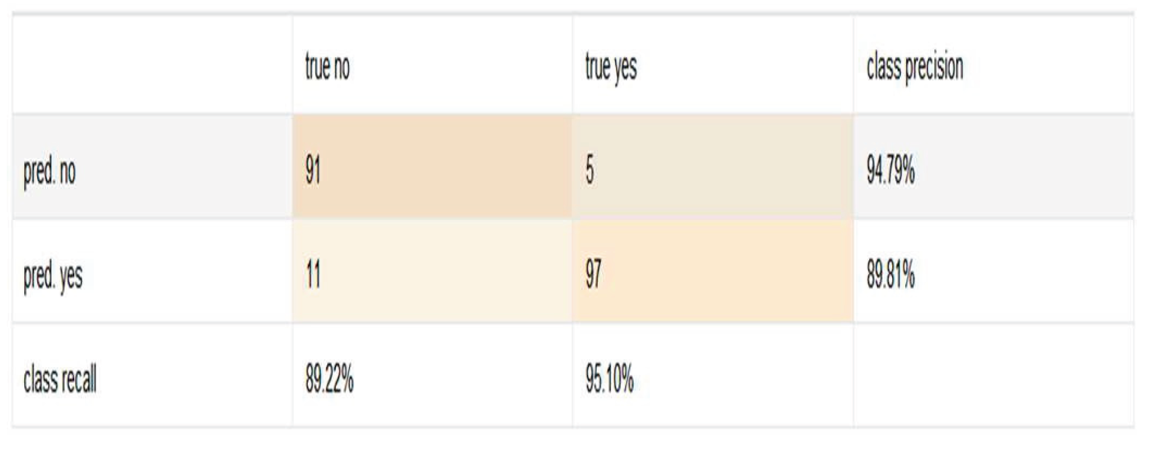 Preprints 185352 g005