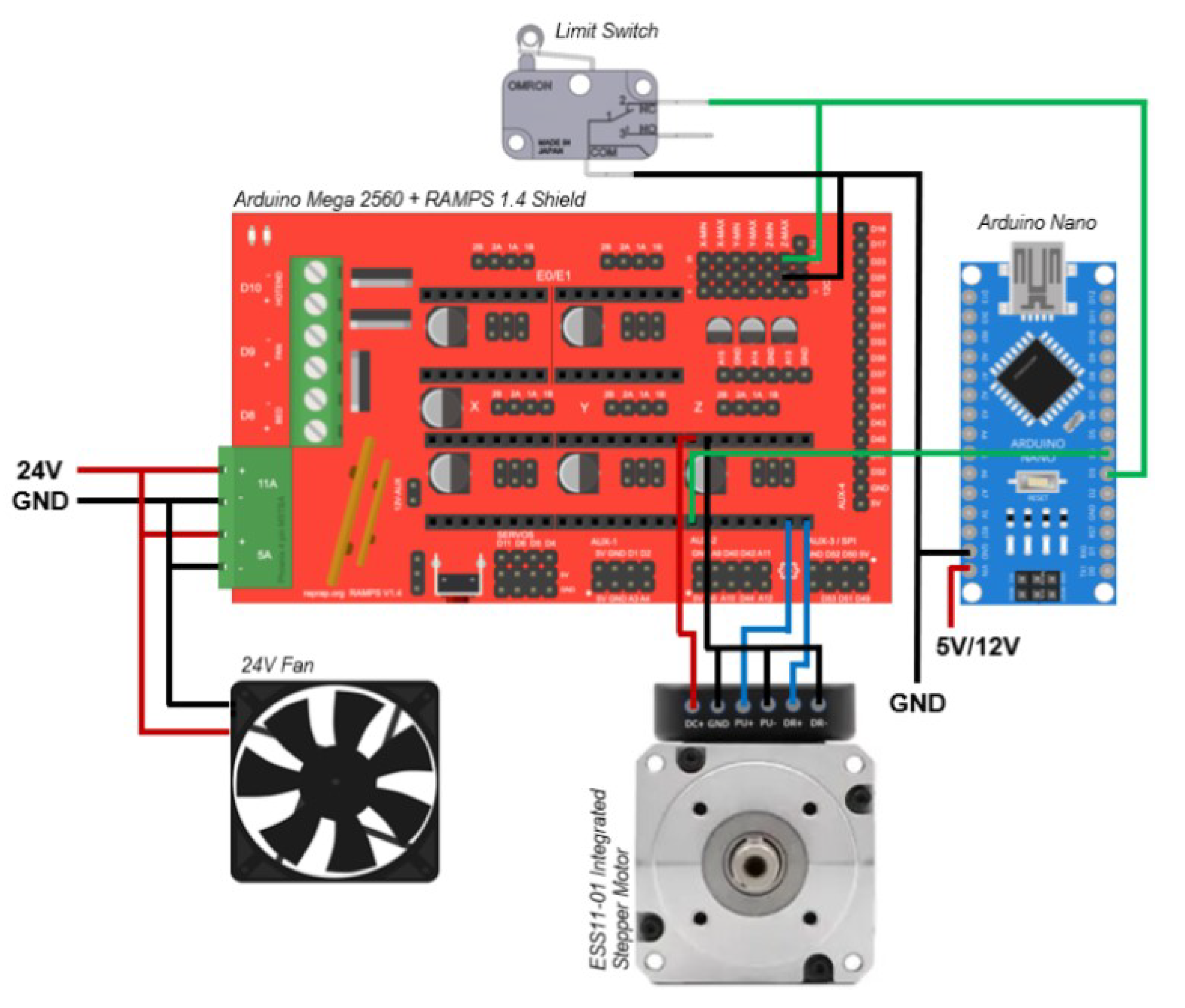 Preprints 175203 g001