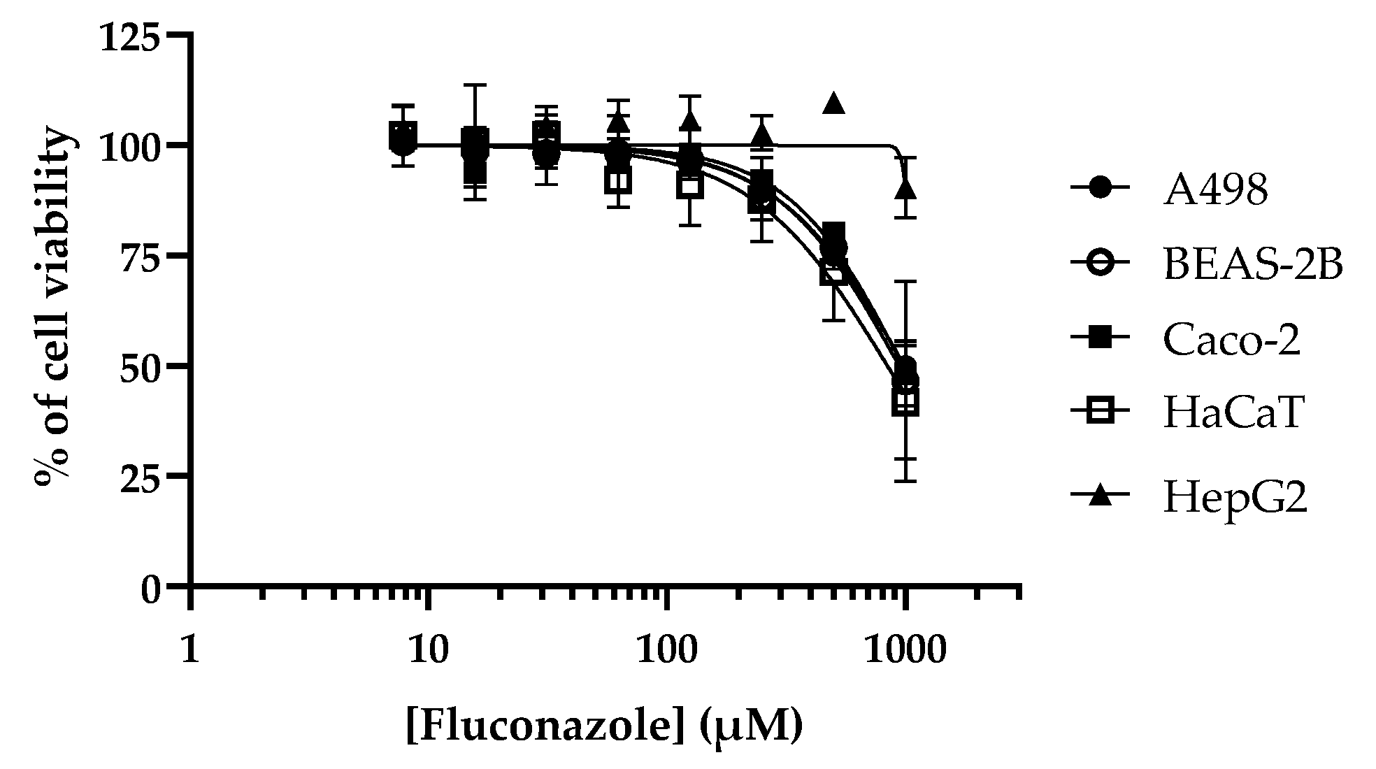 Preprints 169191 g003