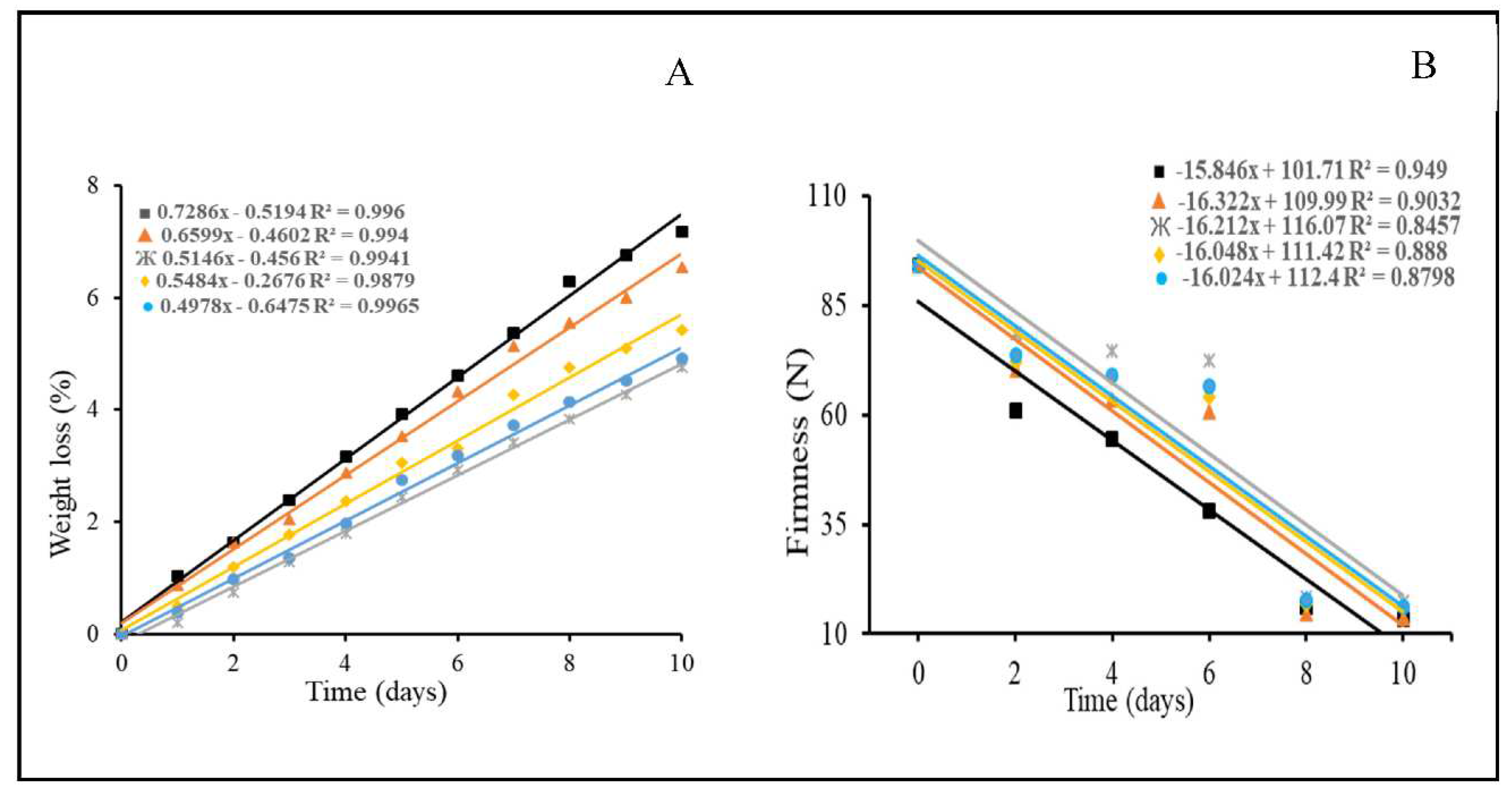 Preprints 73549 g003