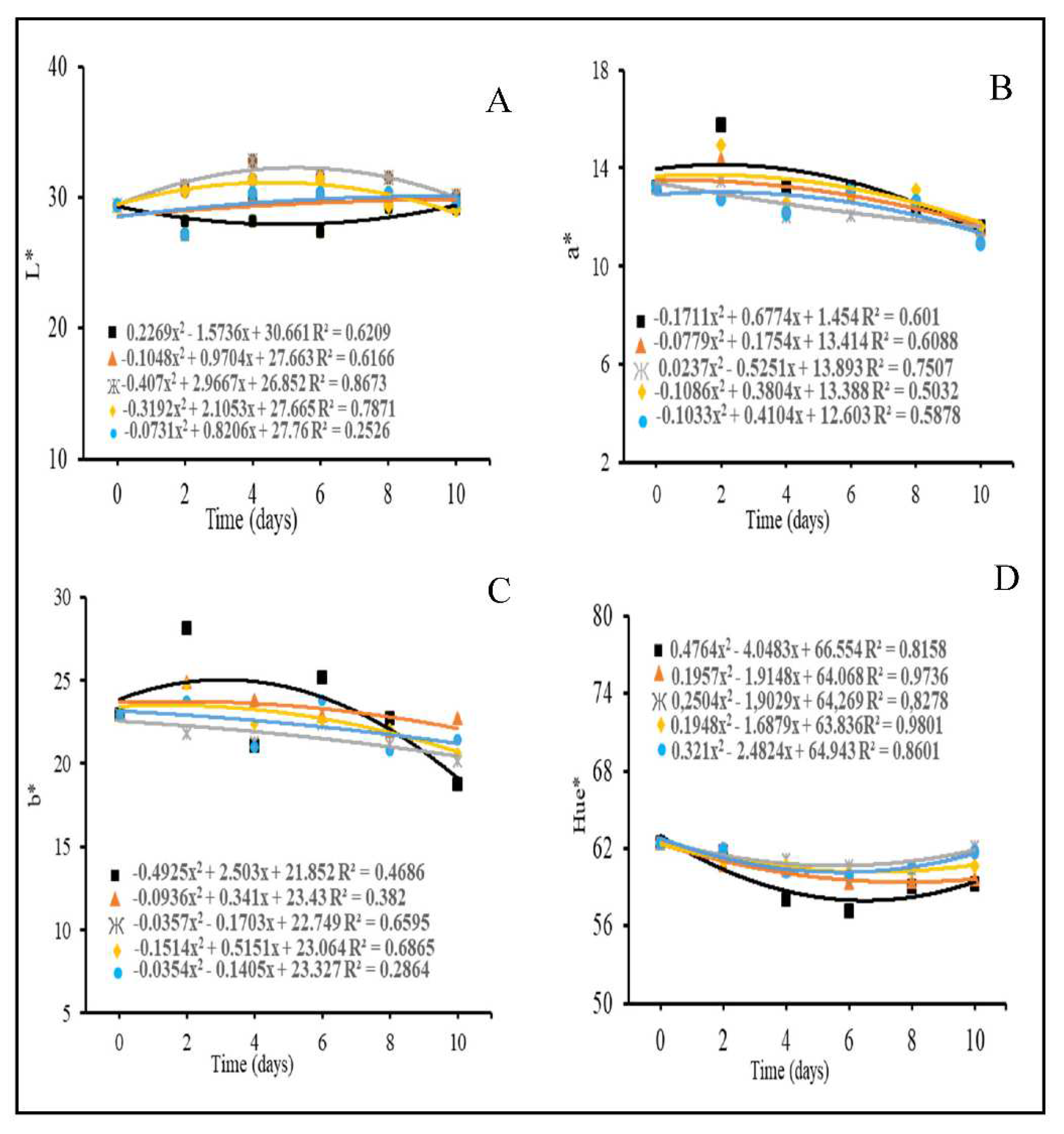 Preprints 73549 g004
