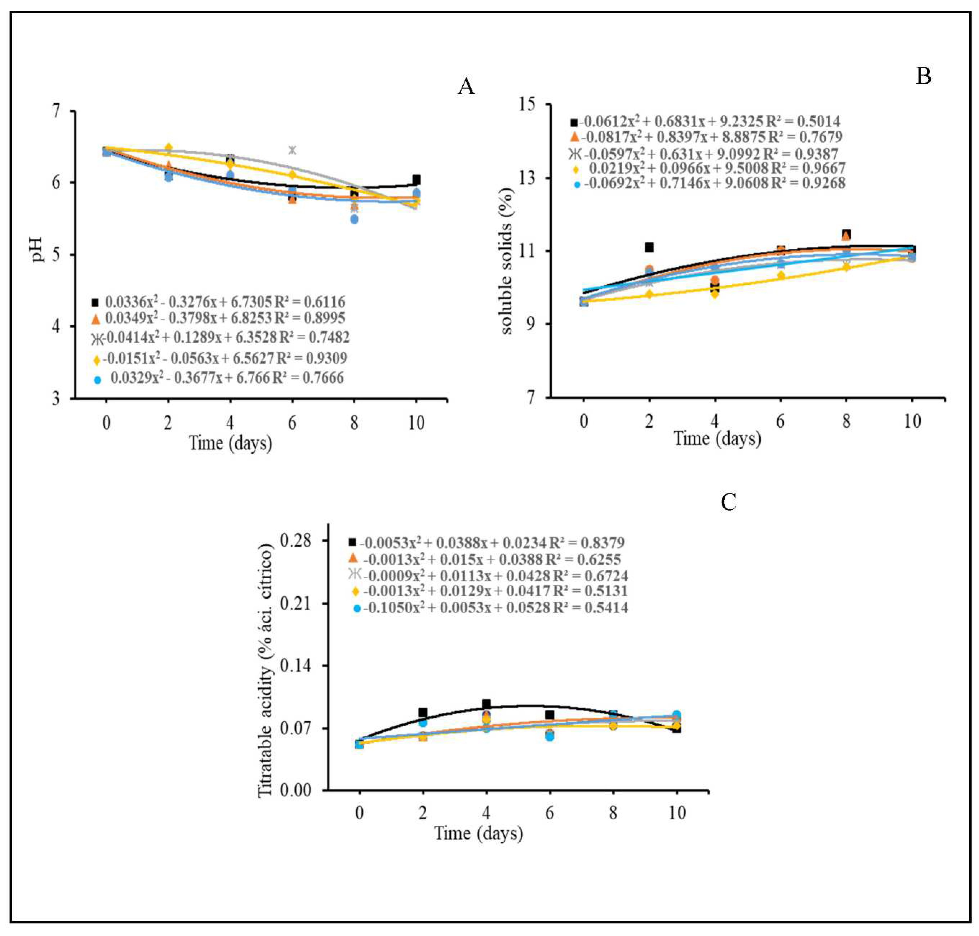 Preprints 73549 g005