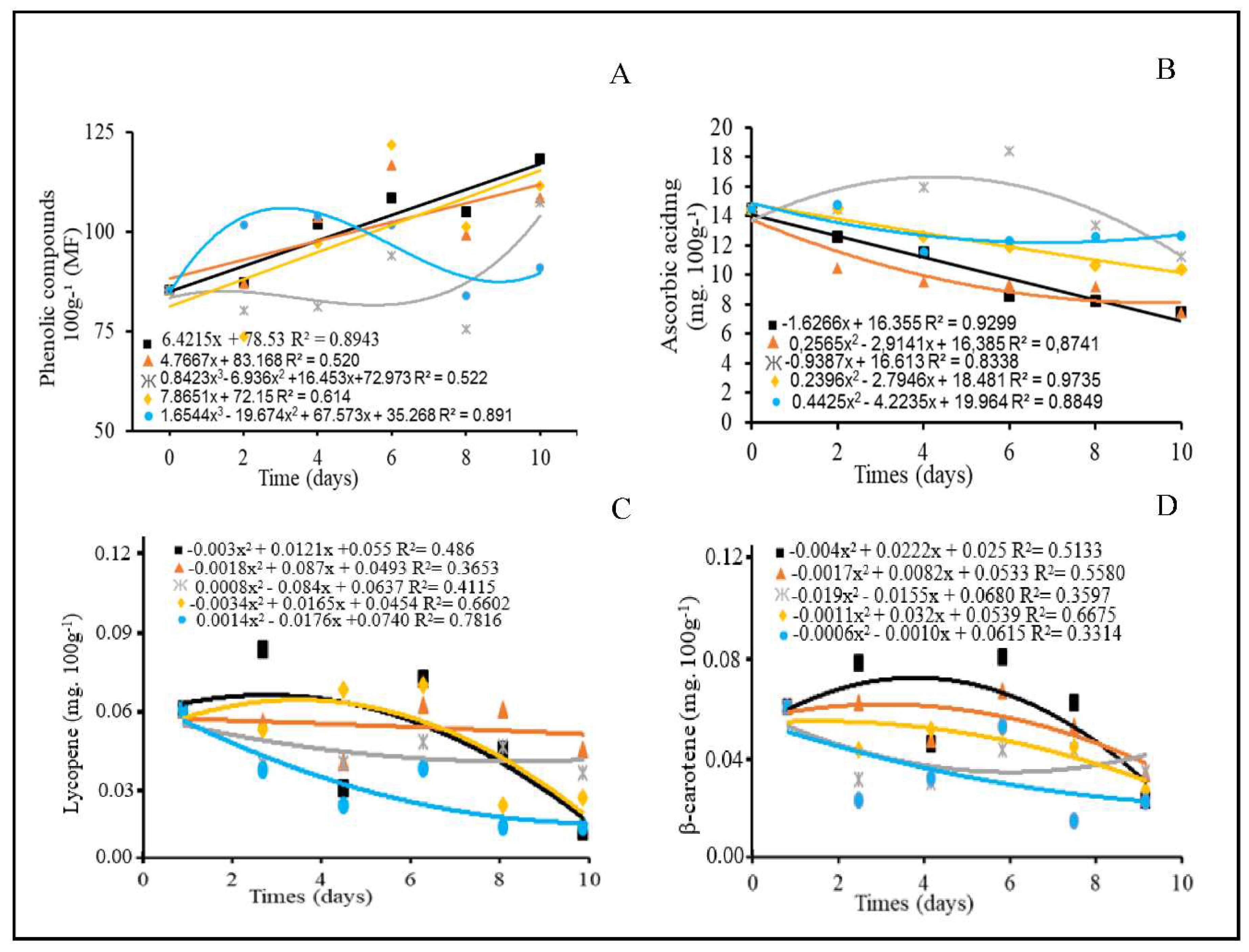 Preprints 73549 g006
