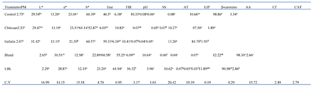 Preprints 73549 i001