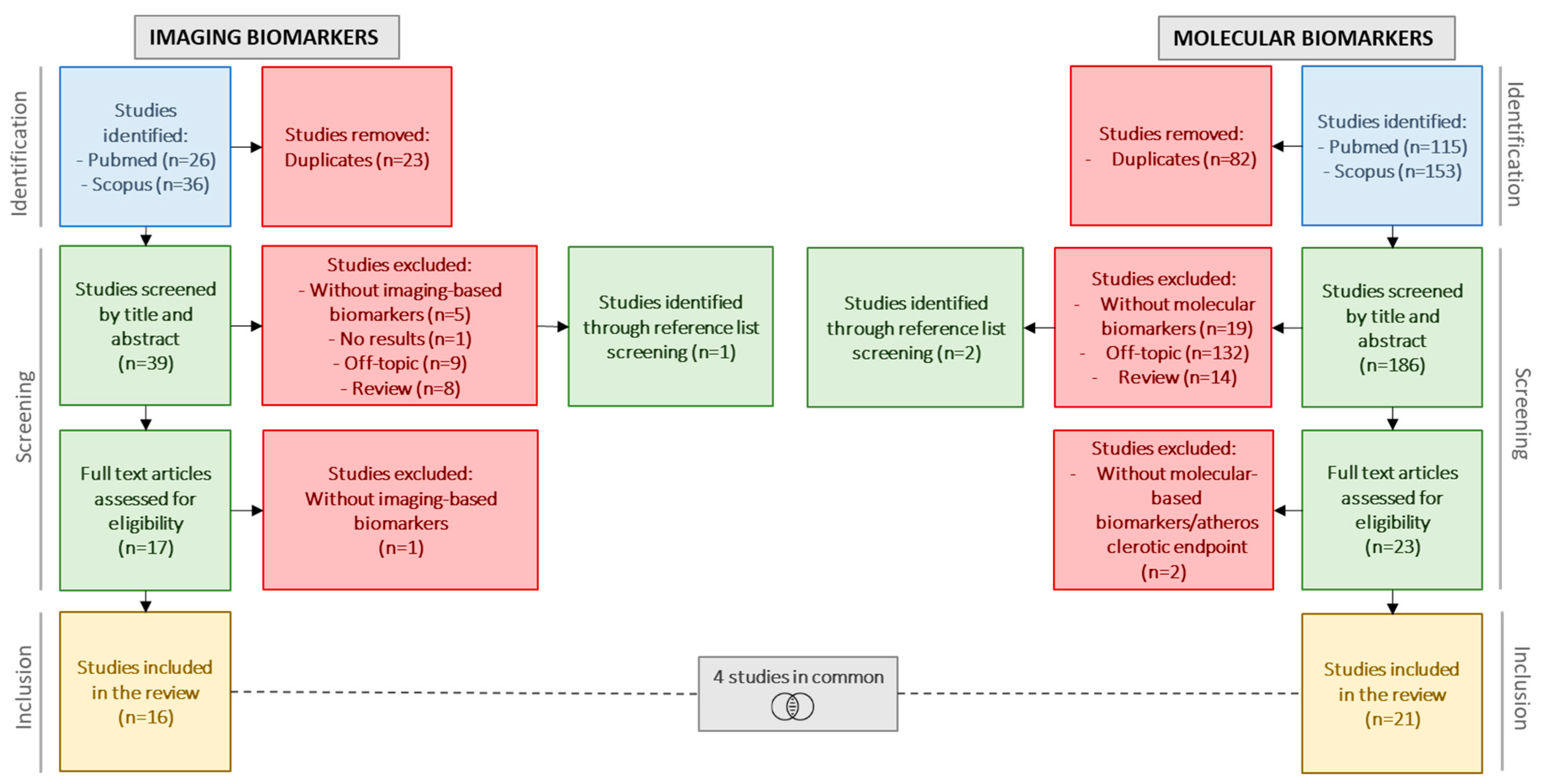 Preprints 218036 g001 Preprints 218036 g001