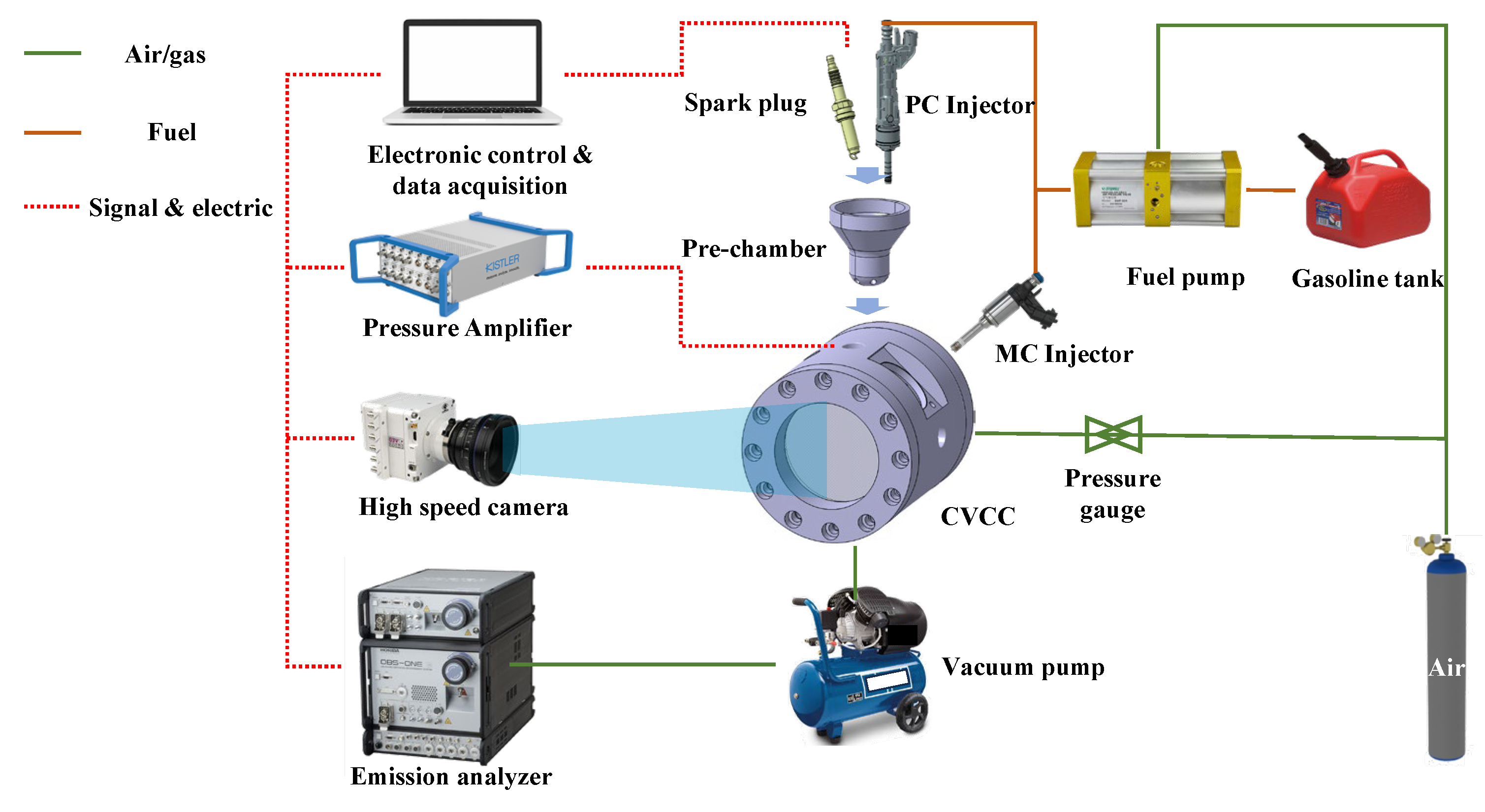 Preprints 107319 g002