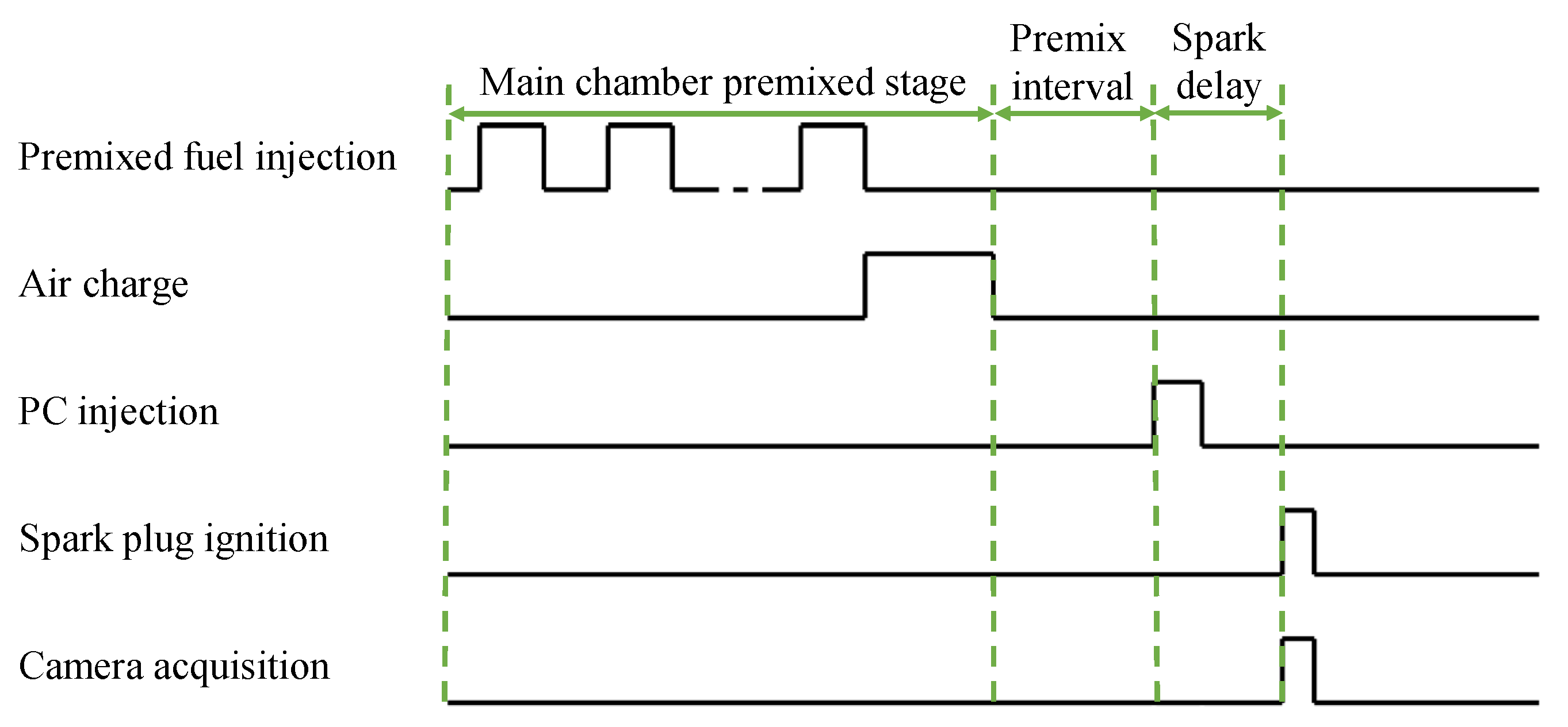 Preprints 107319 g003