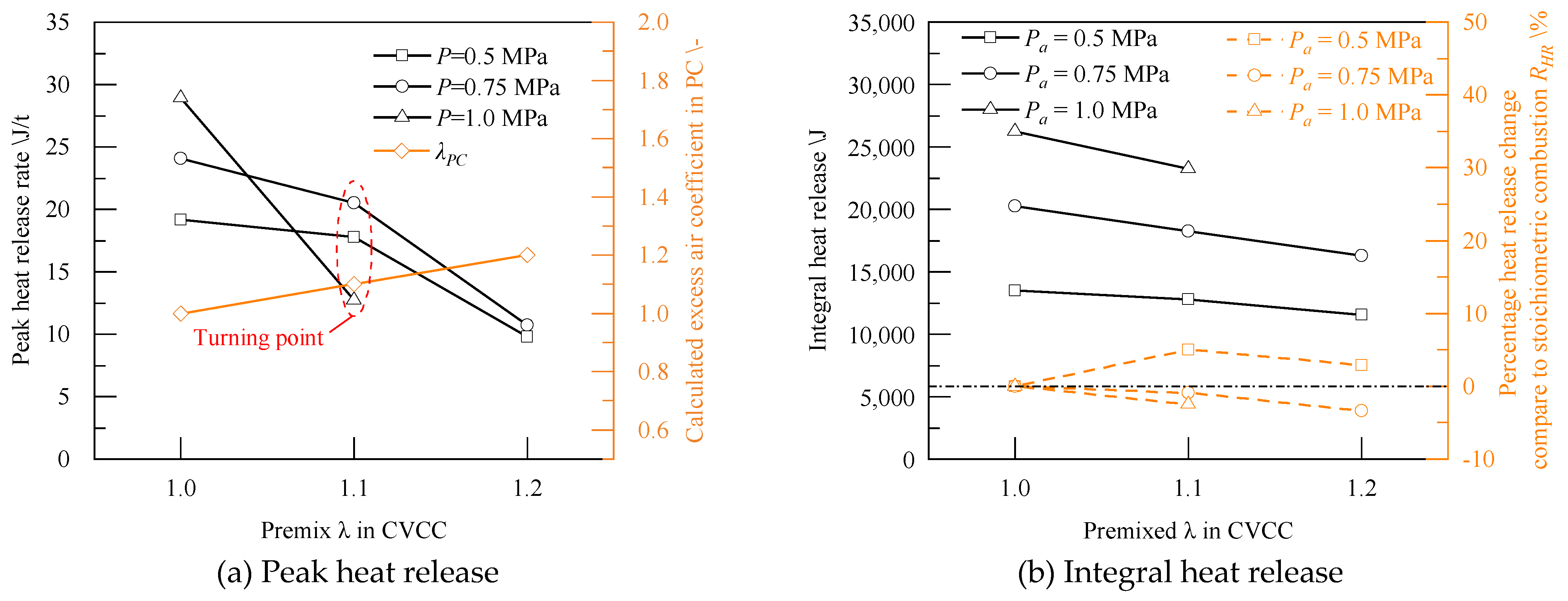 Preprints 107319 g006