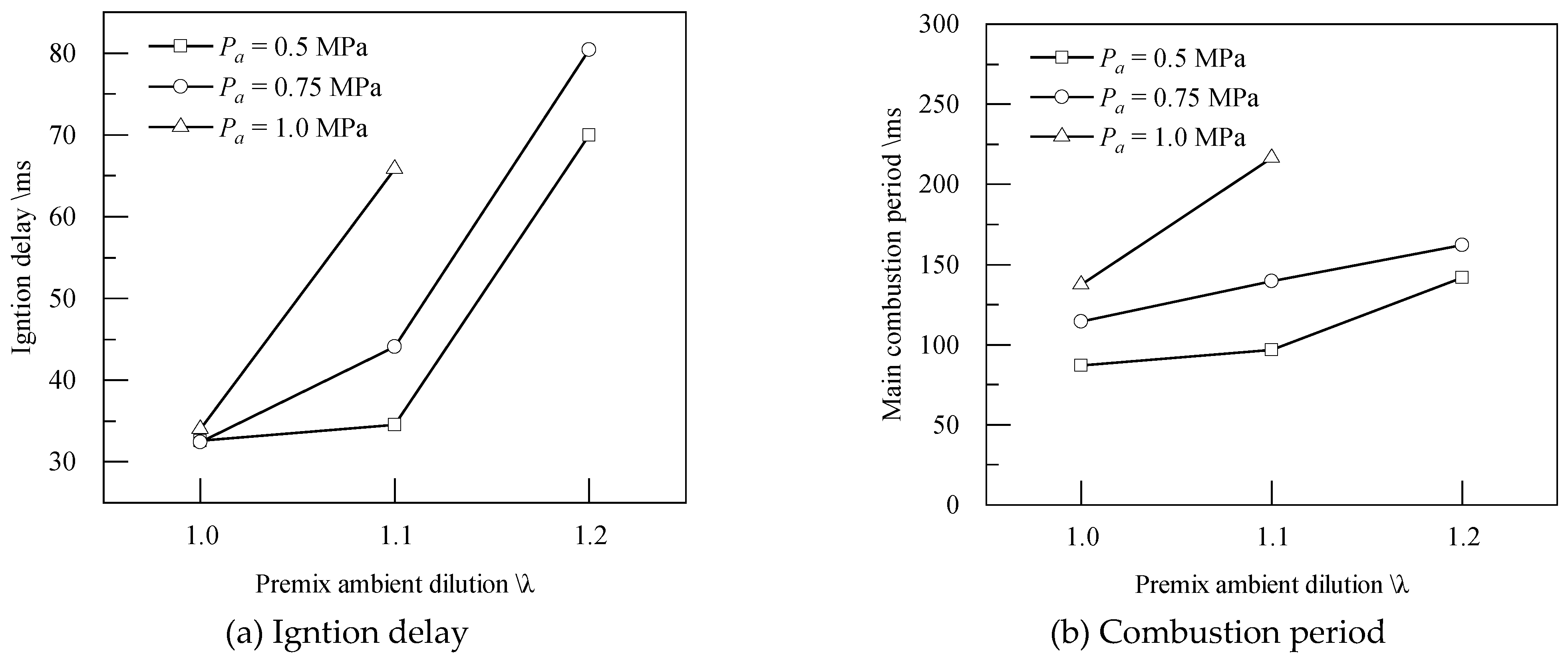 Preprints 107319 g007