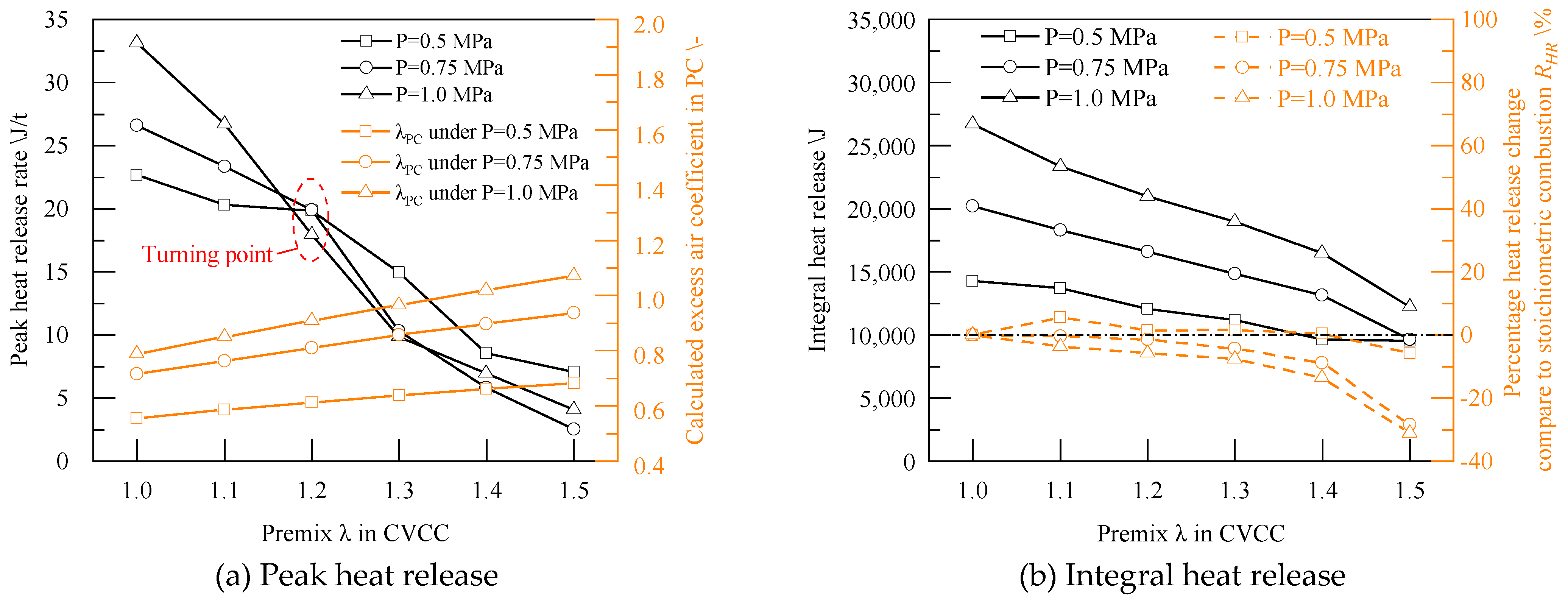 Preprints 107319 g009