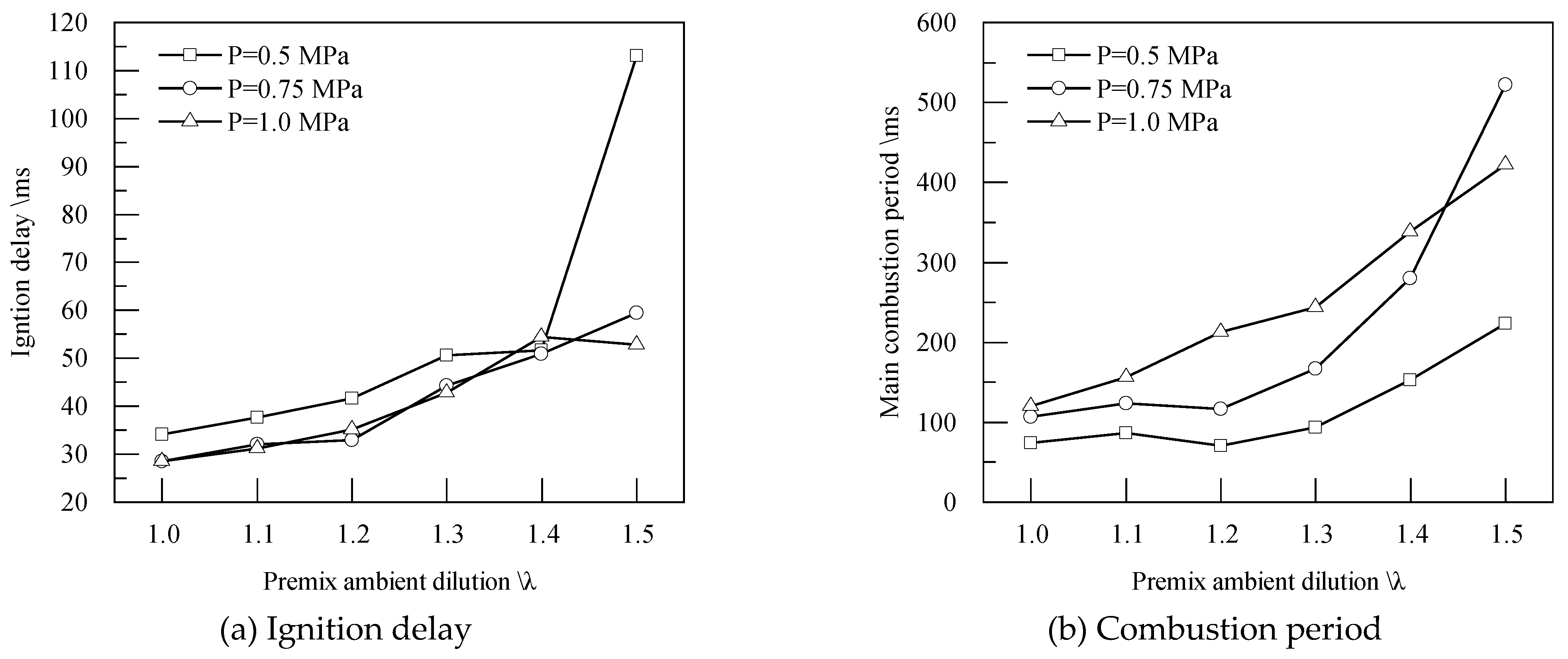 Preprints 107319 g010
