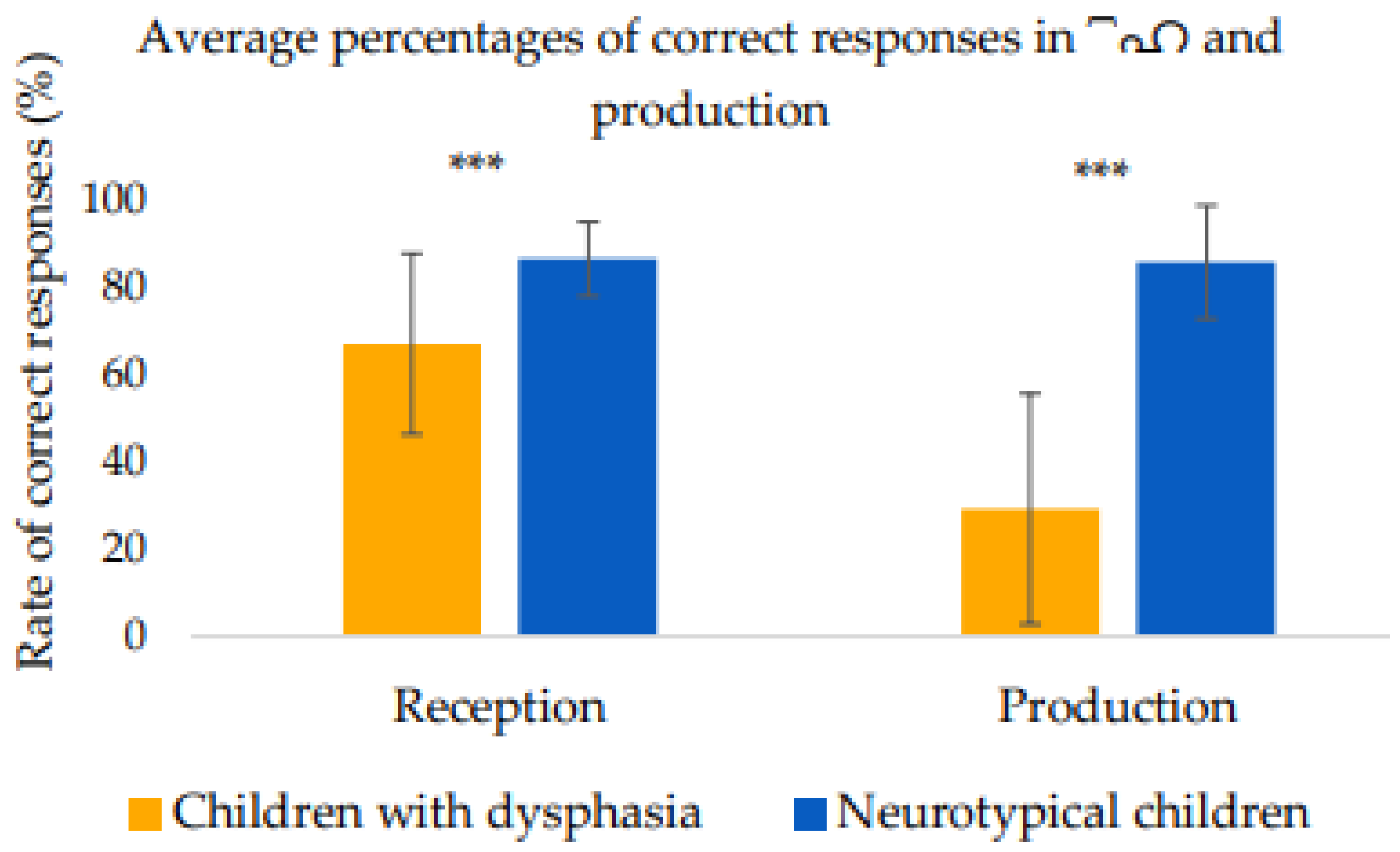 Preprints 169023 g002