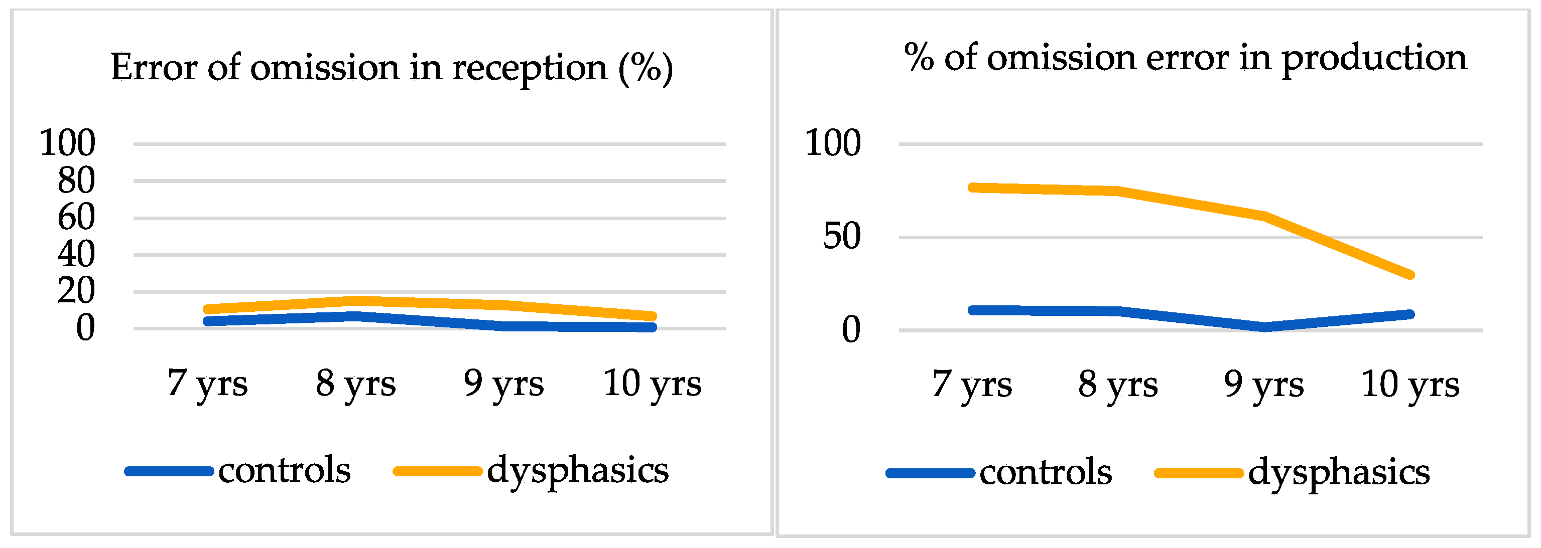 Preprints 169023 g003