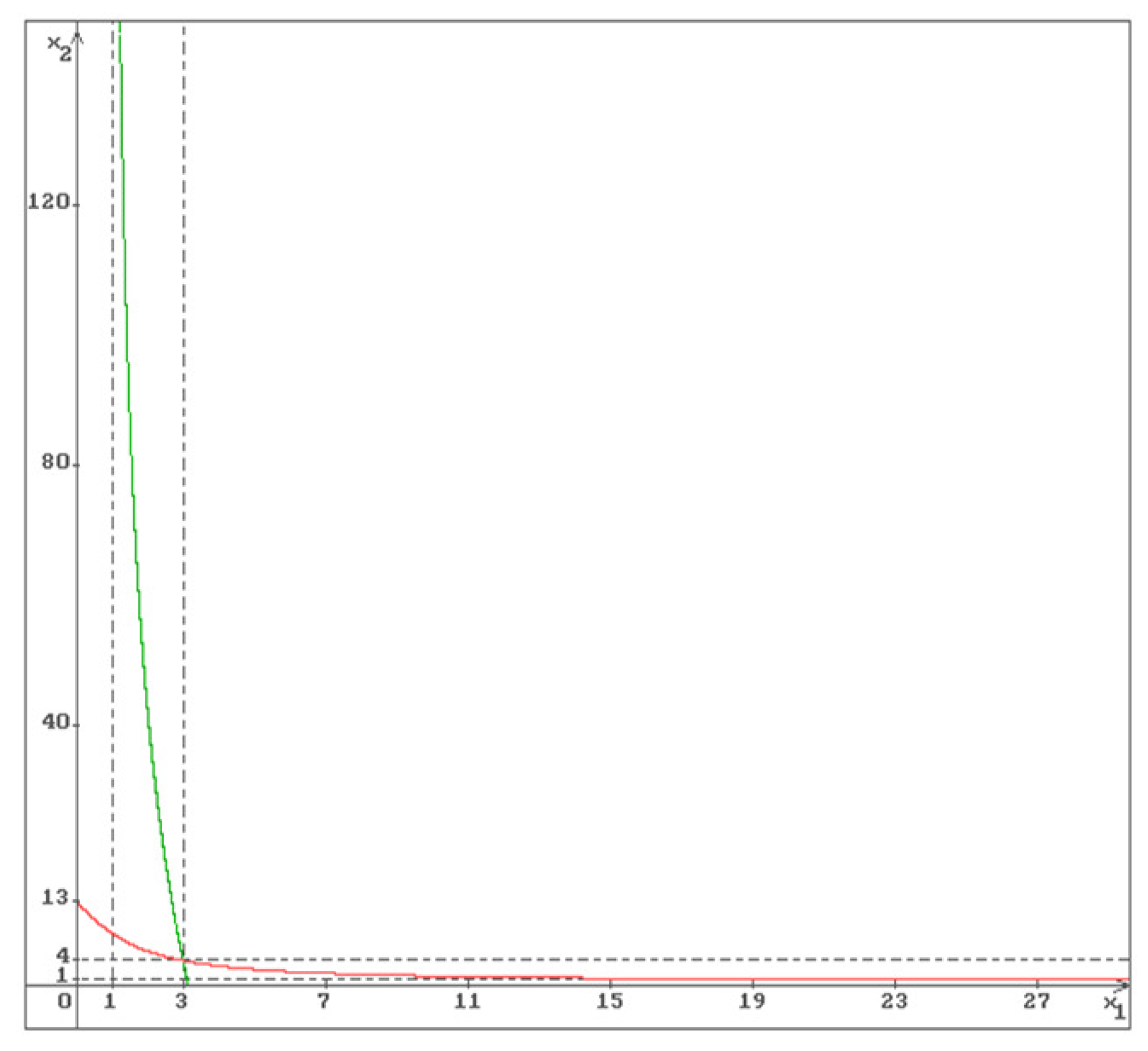 Preprints 164728 g001