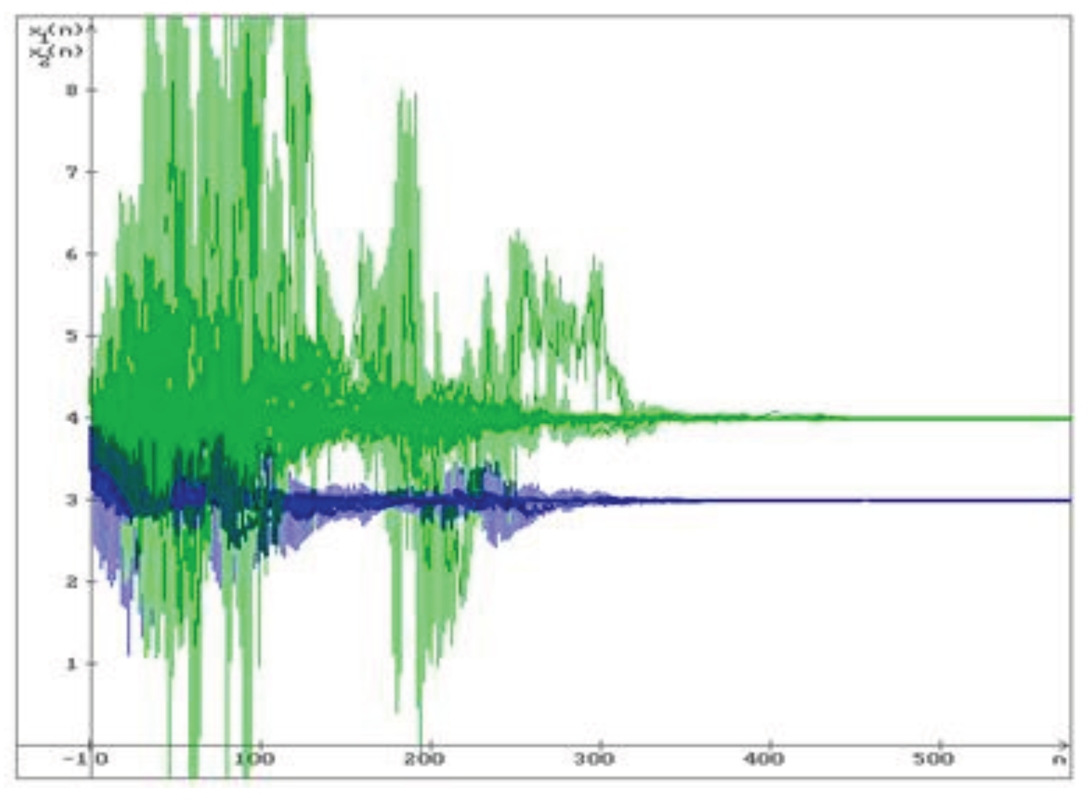 Preprints 164728 g003
