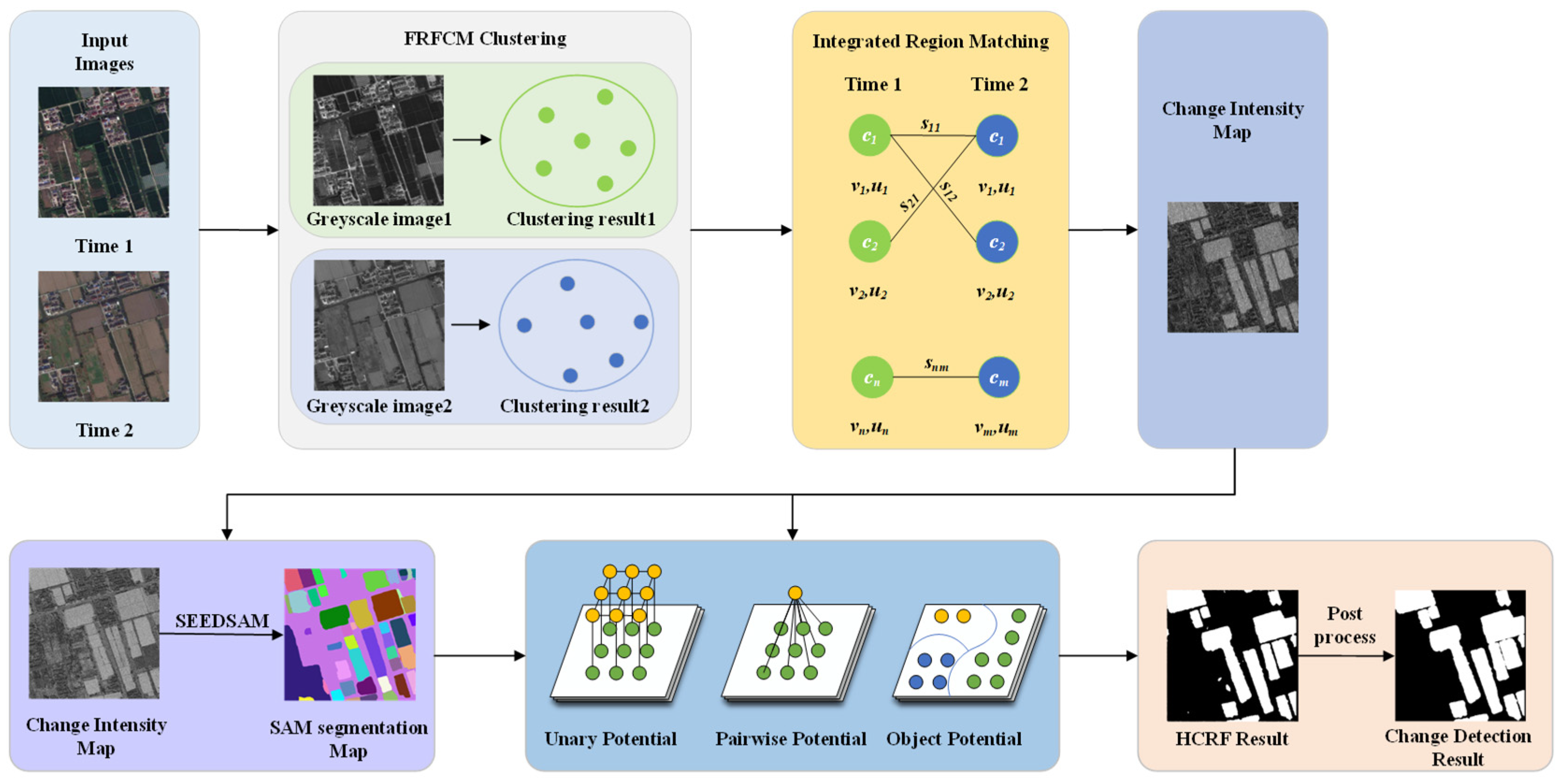 Preprints 223348 g001