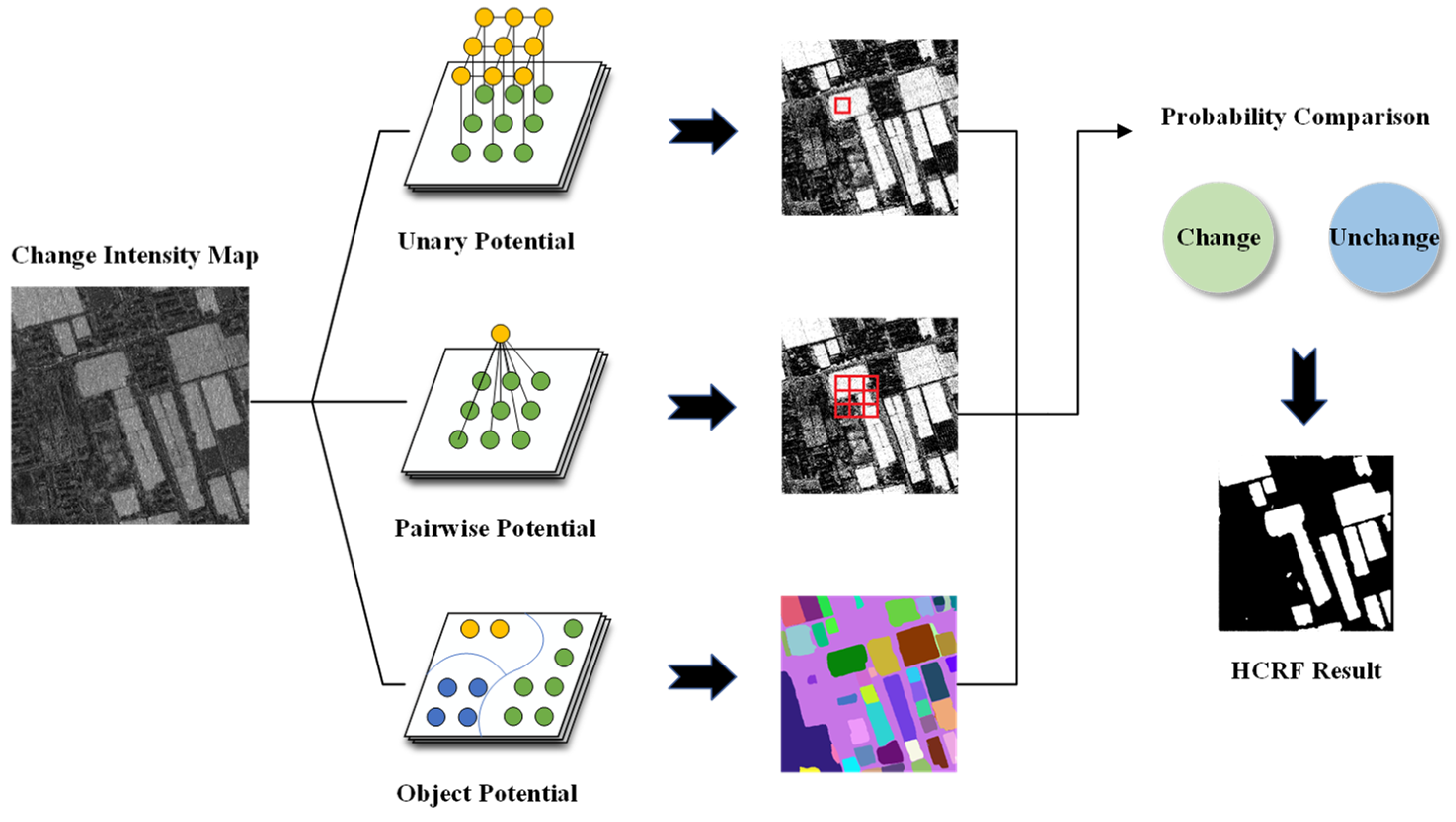 Preprints 223348 g003