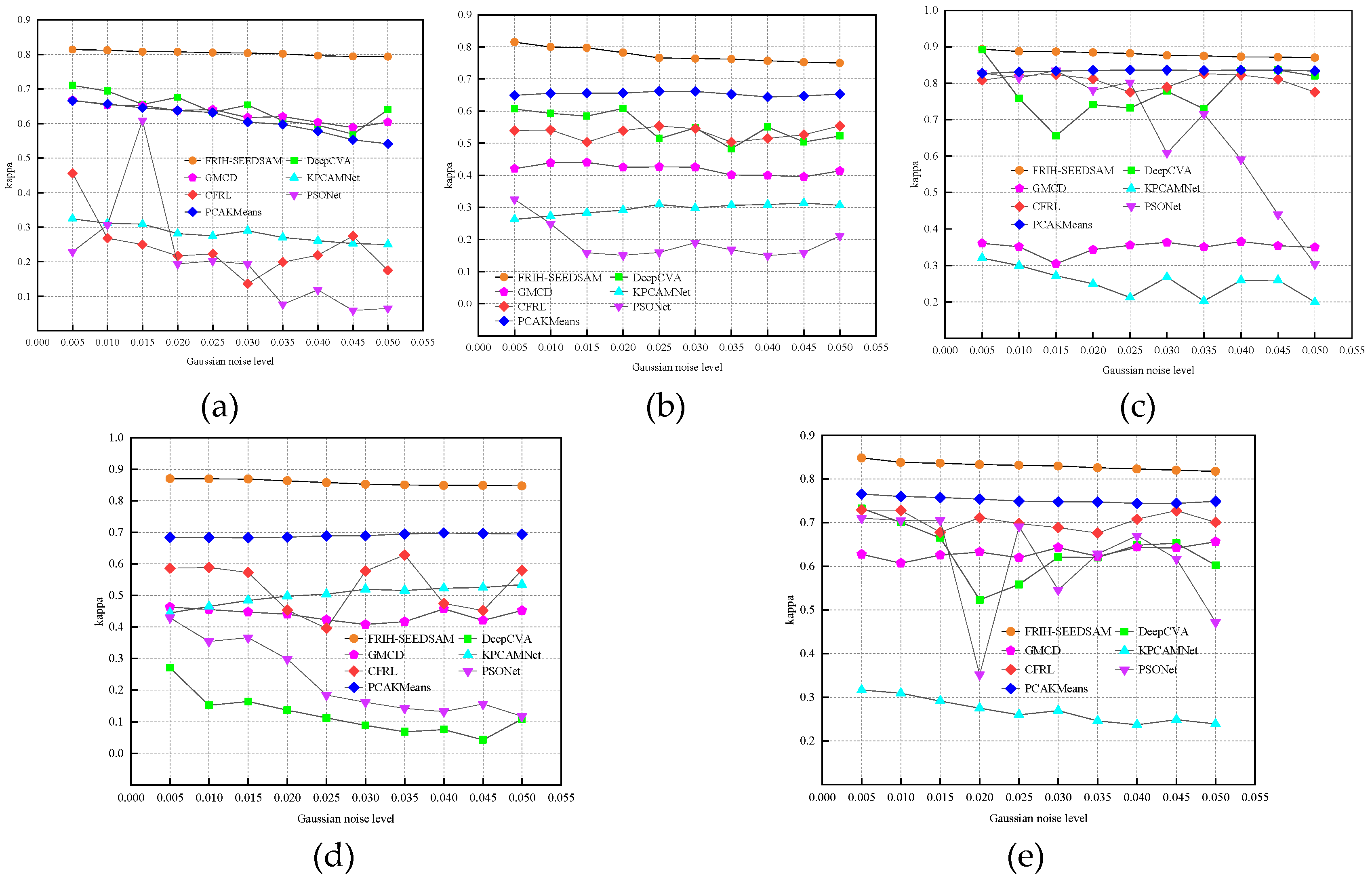 Preprints 223348 g010