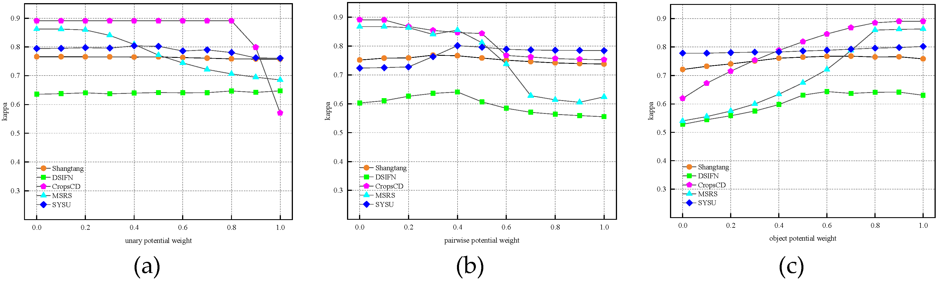 Preprints 223348 g012