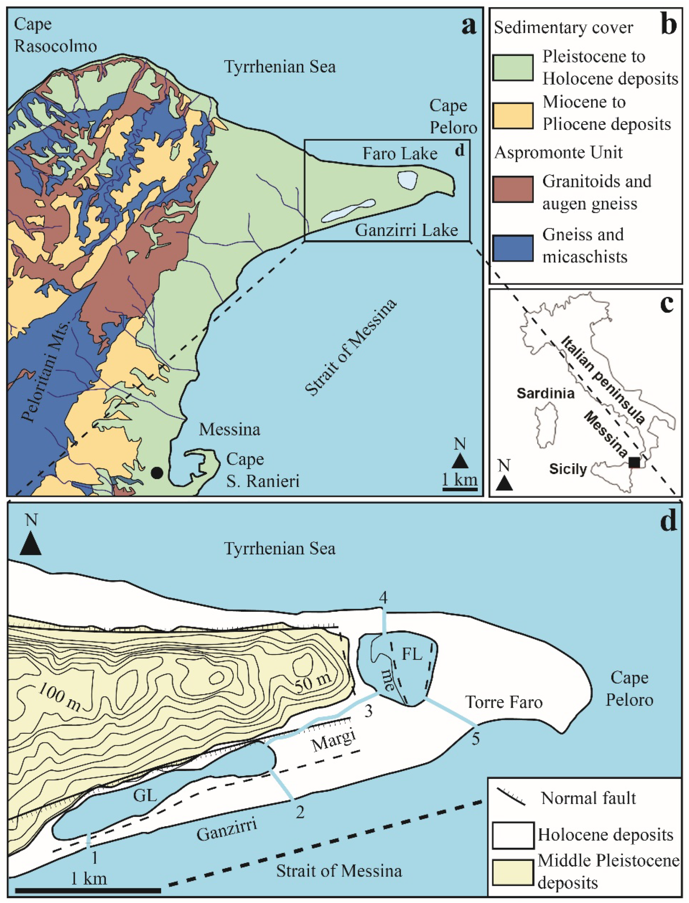 Preprints 194829 g001