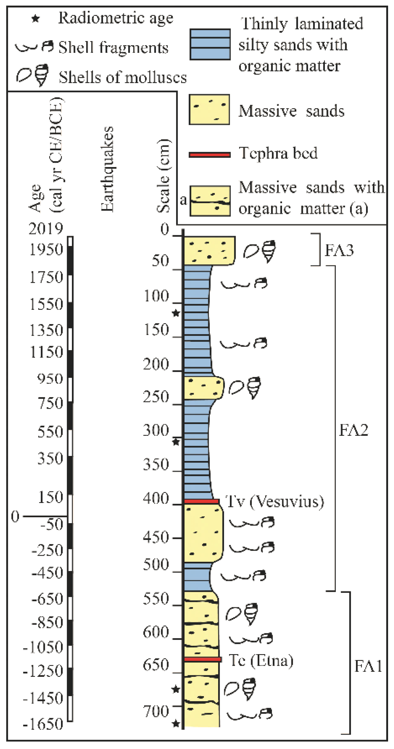 Preprints 194829 g002