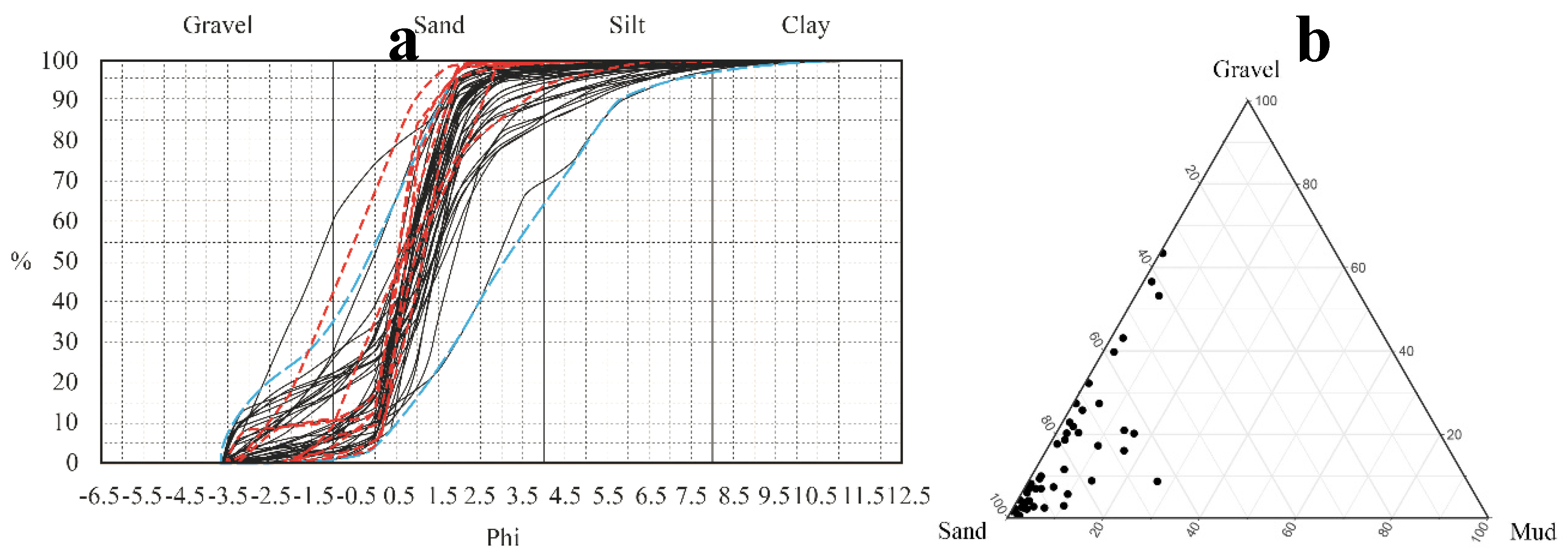 Preprints 194829 g005