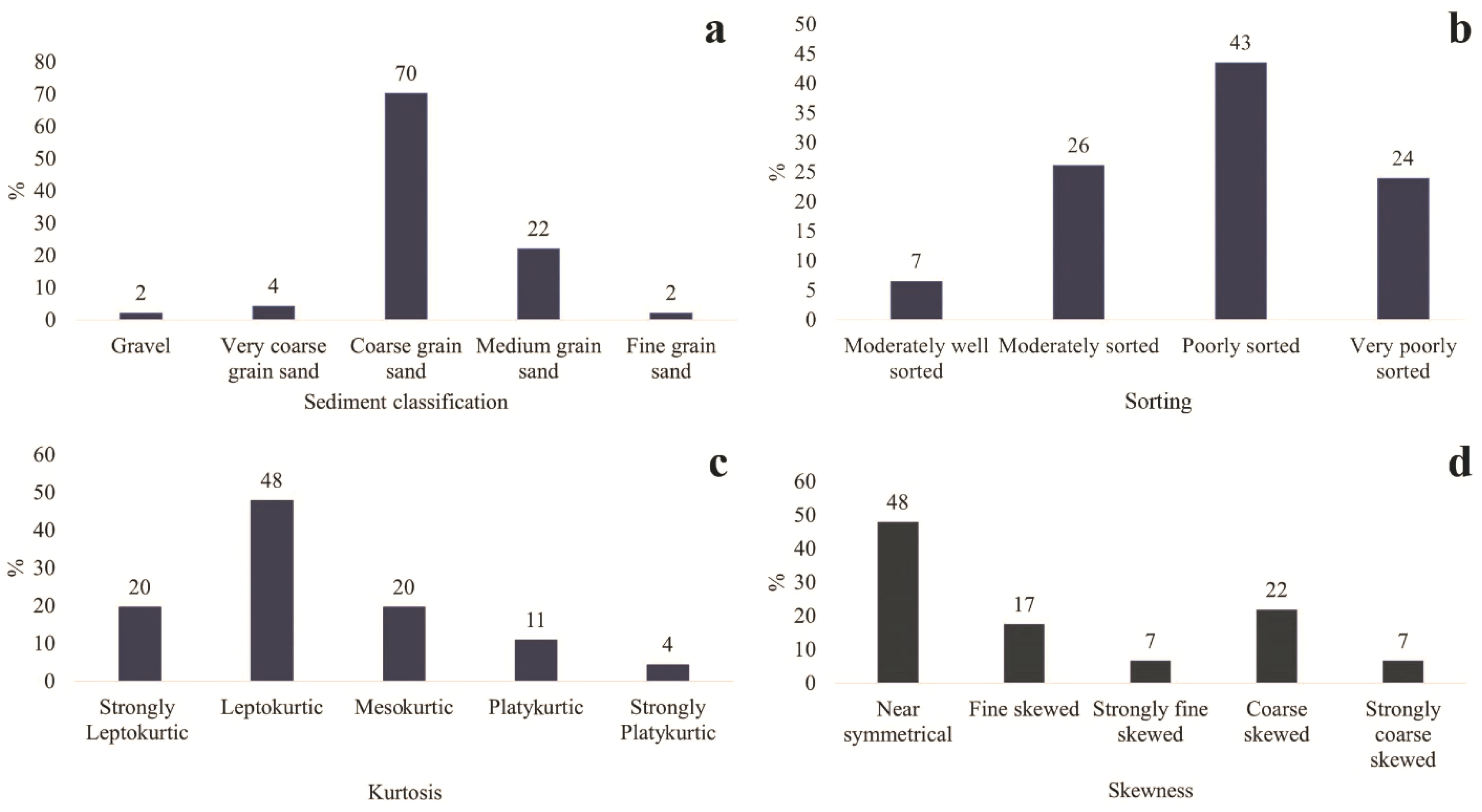 Preprints 194829 g006
