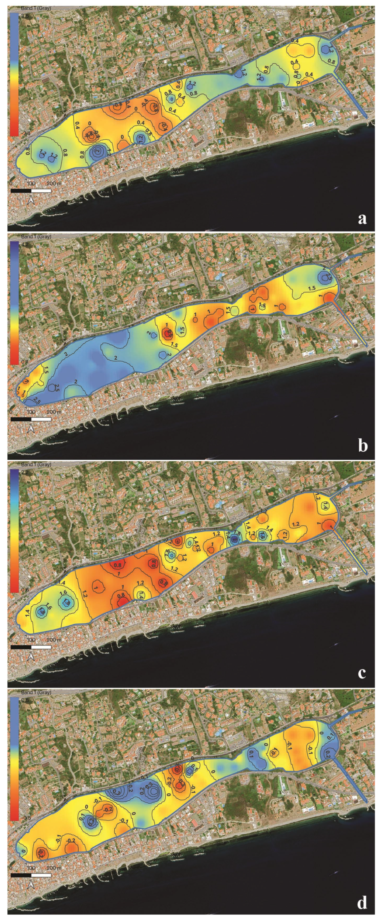 Preprints 194829 g007