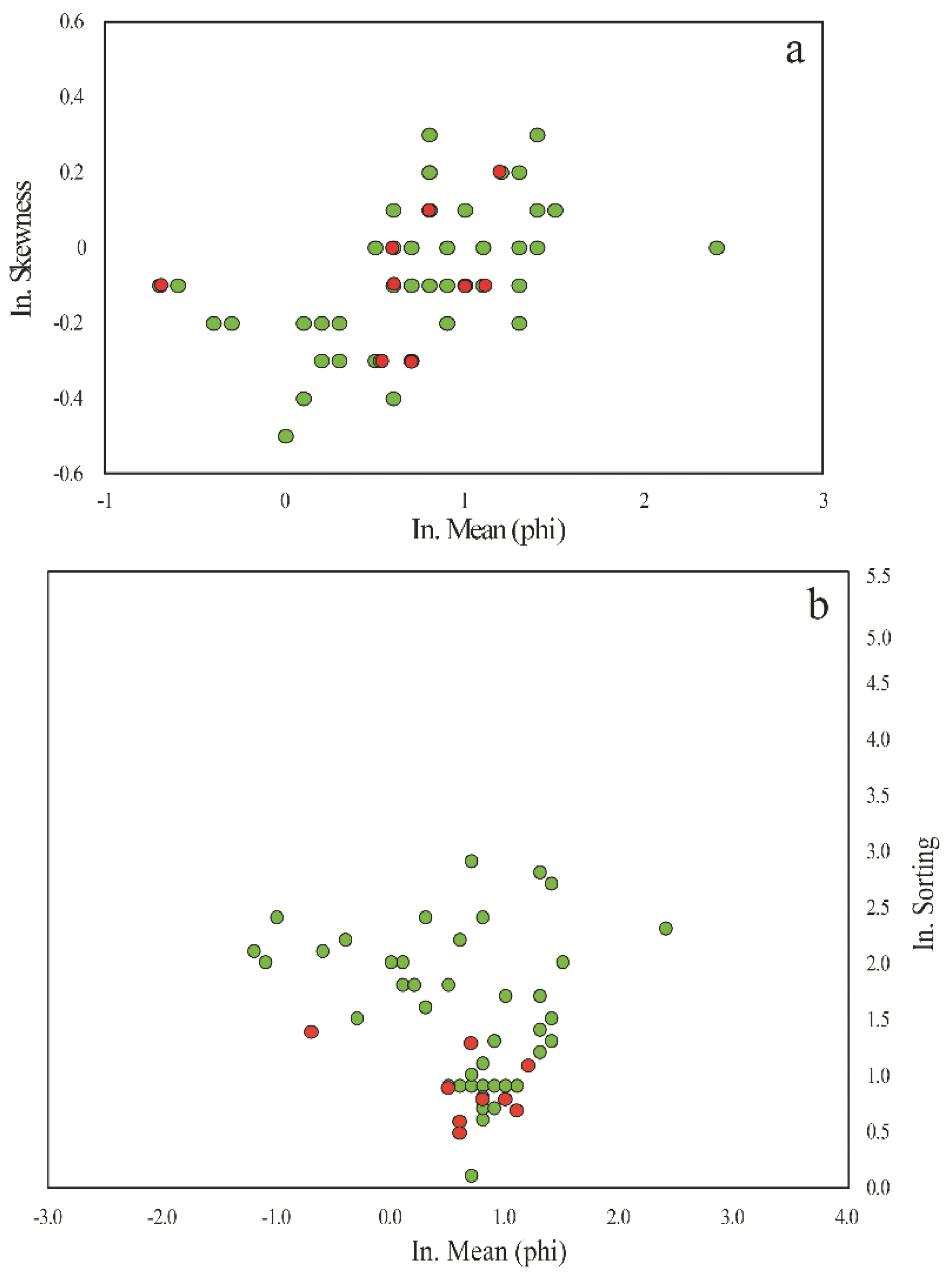 Preprints 194829 g008