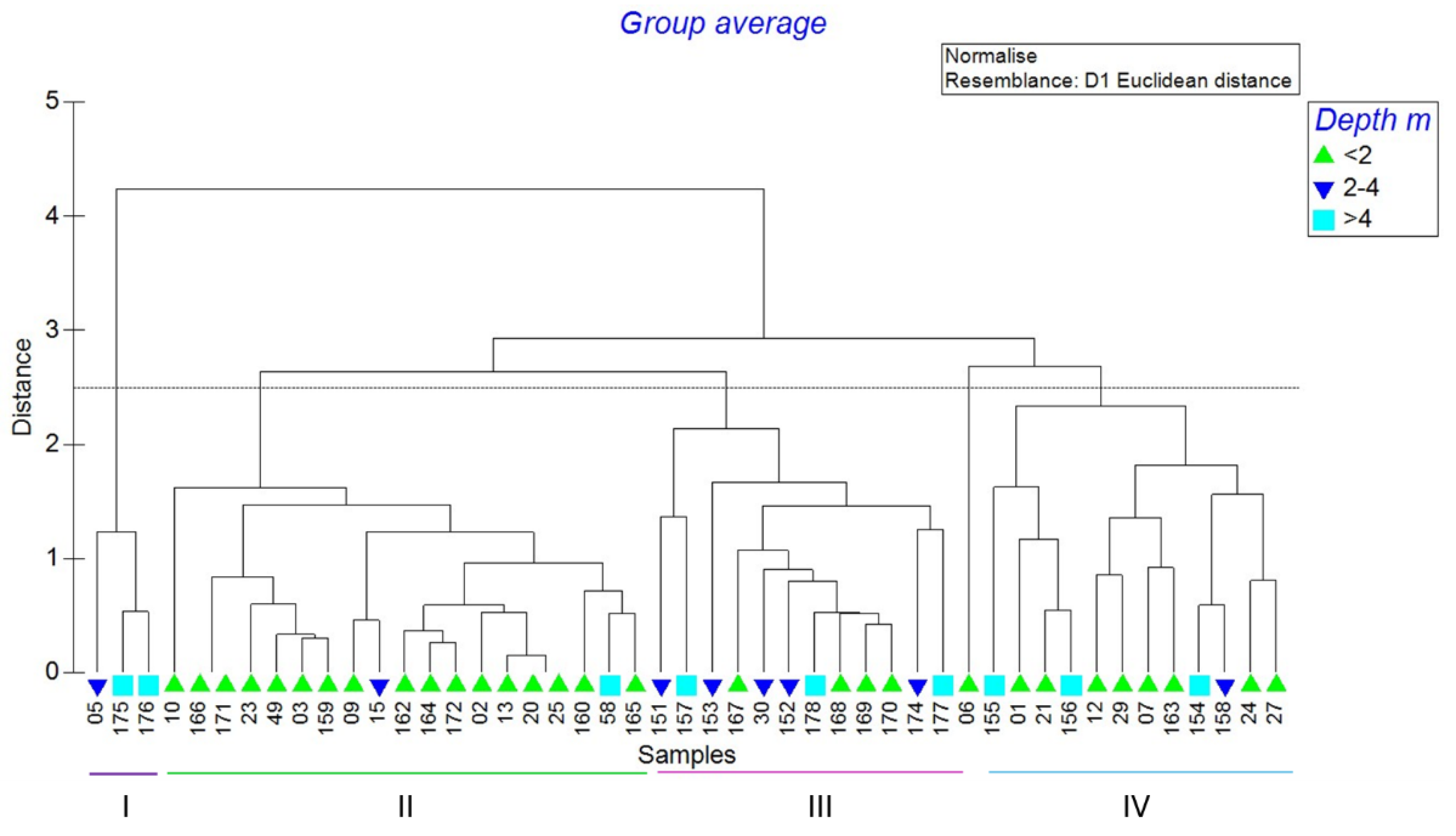 Preprints 194829 g009
