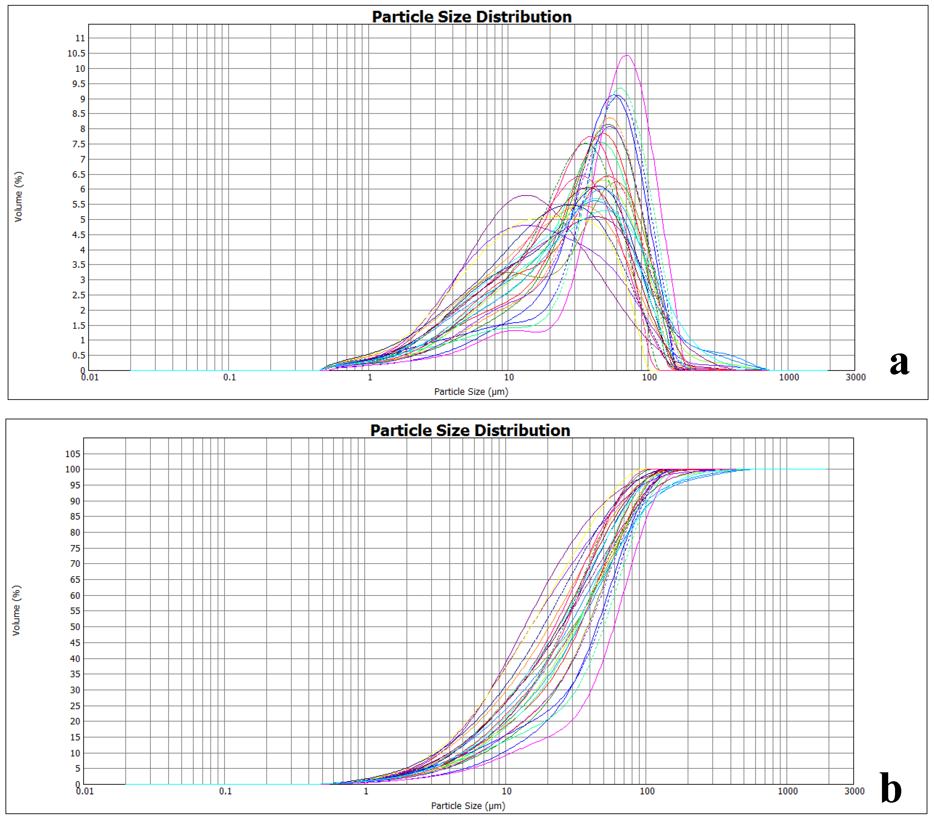 Preprints 194829 g010