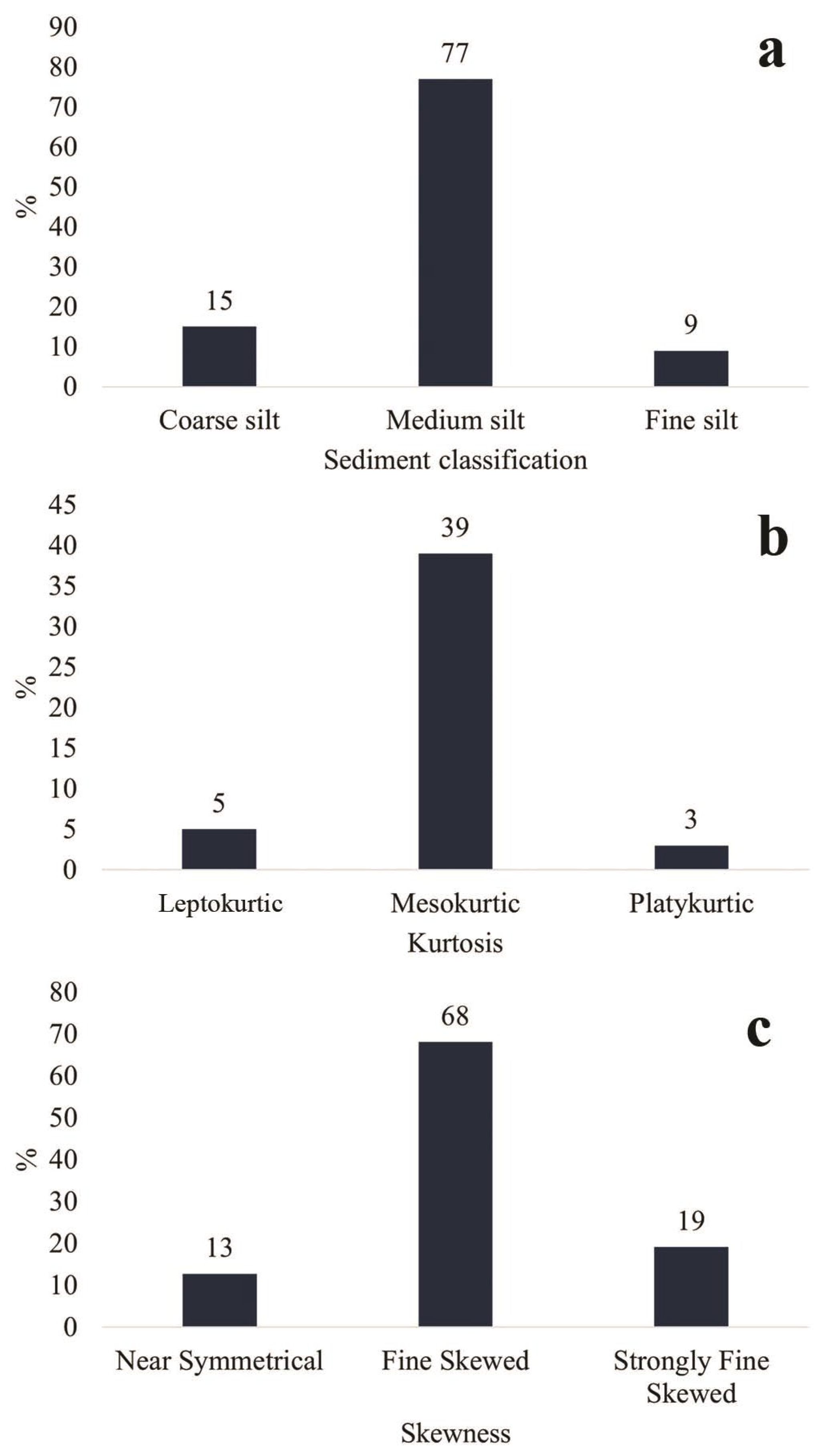Preprints 194829 g011