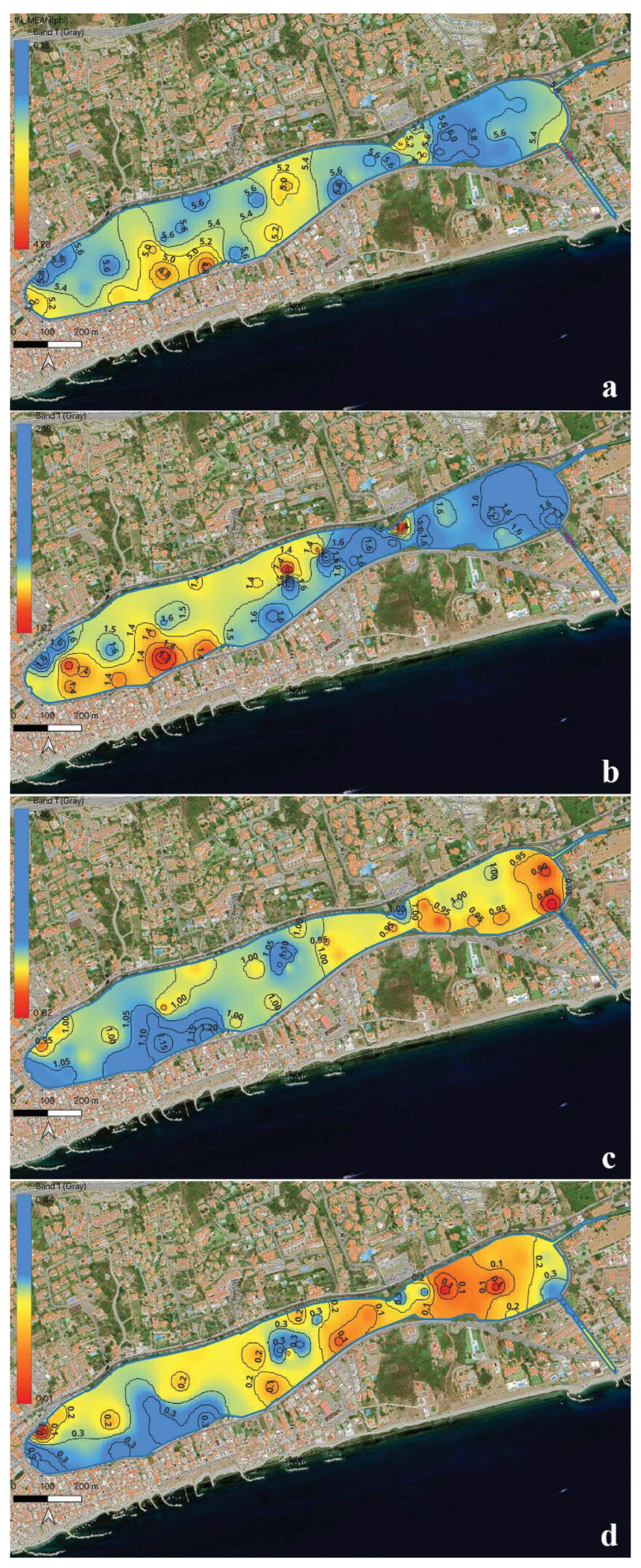 Preprints 194829 g012