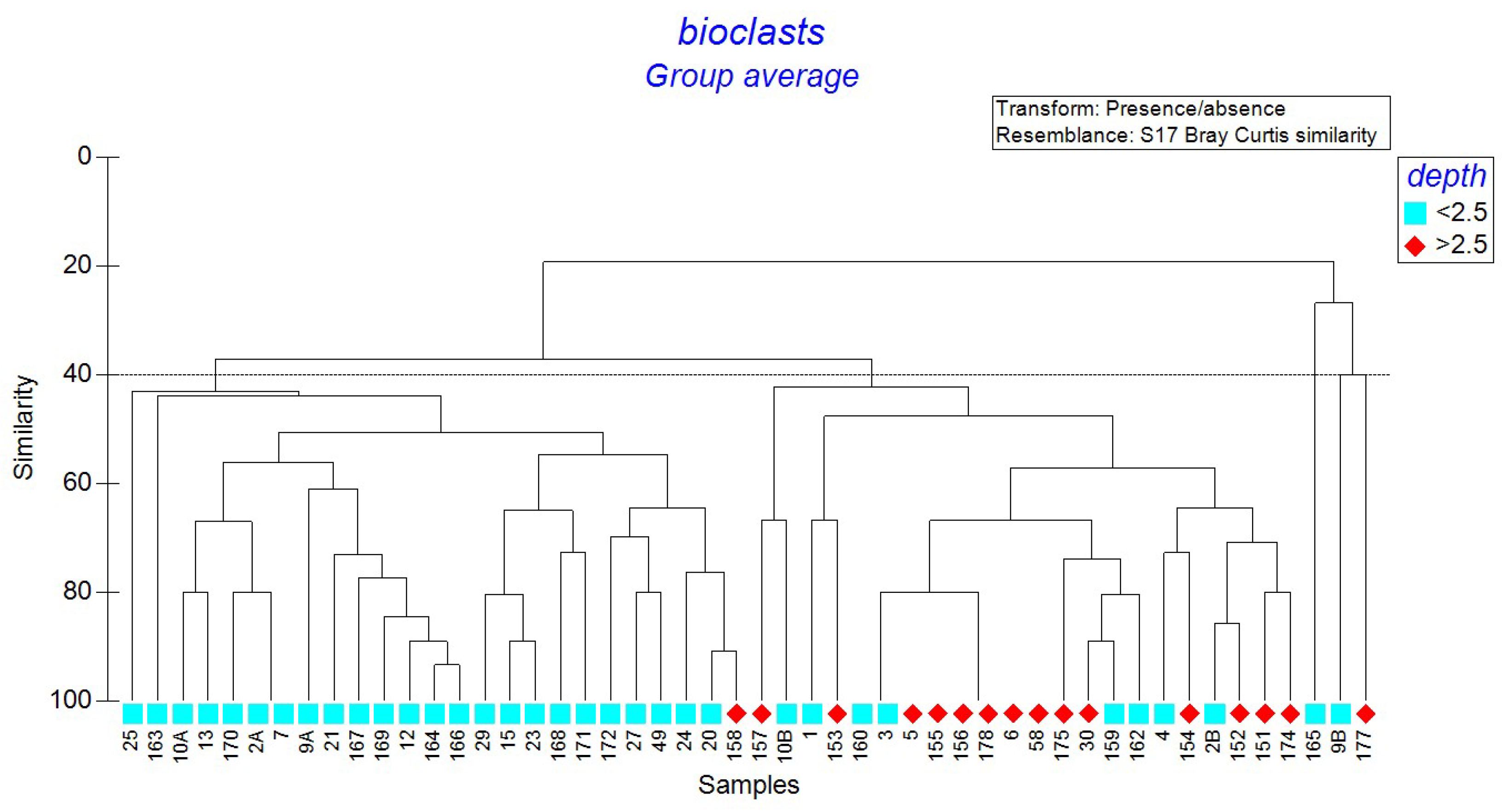 Preprints 194829 g015