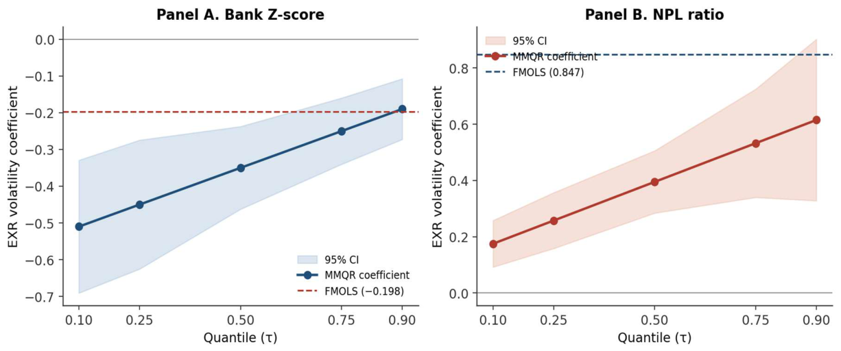 Preprints 219797 g001