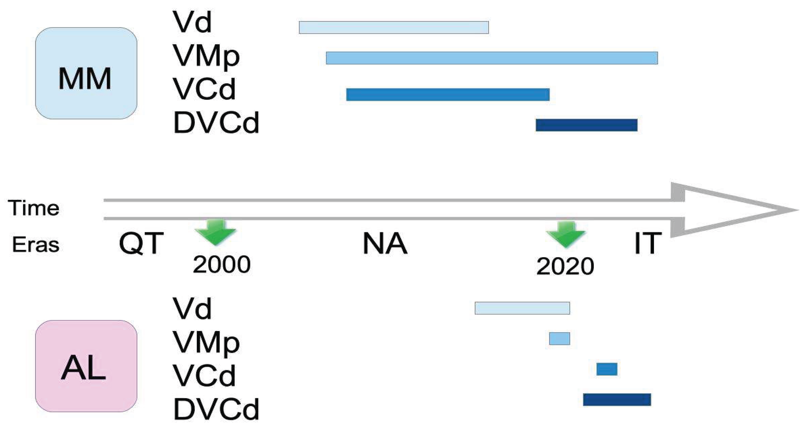 Preprints 195534 g001