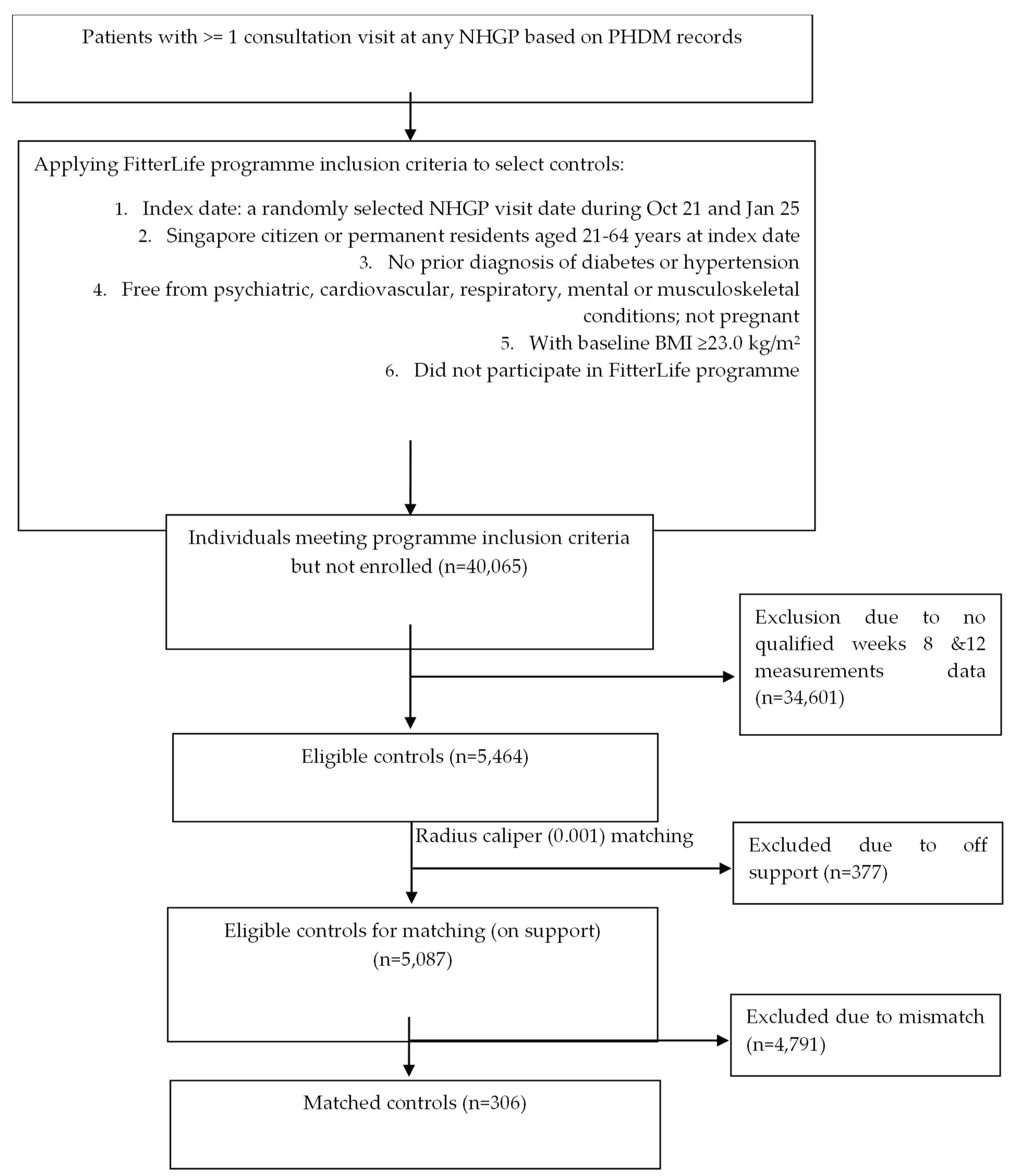 Preprints 184275 g001
