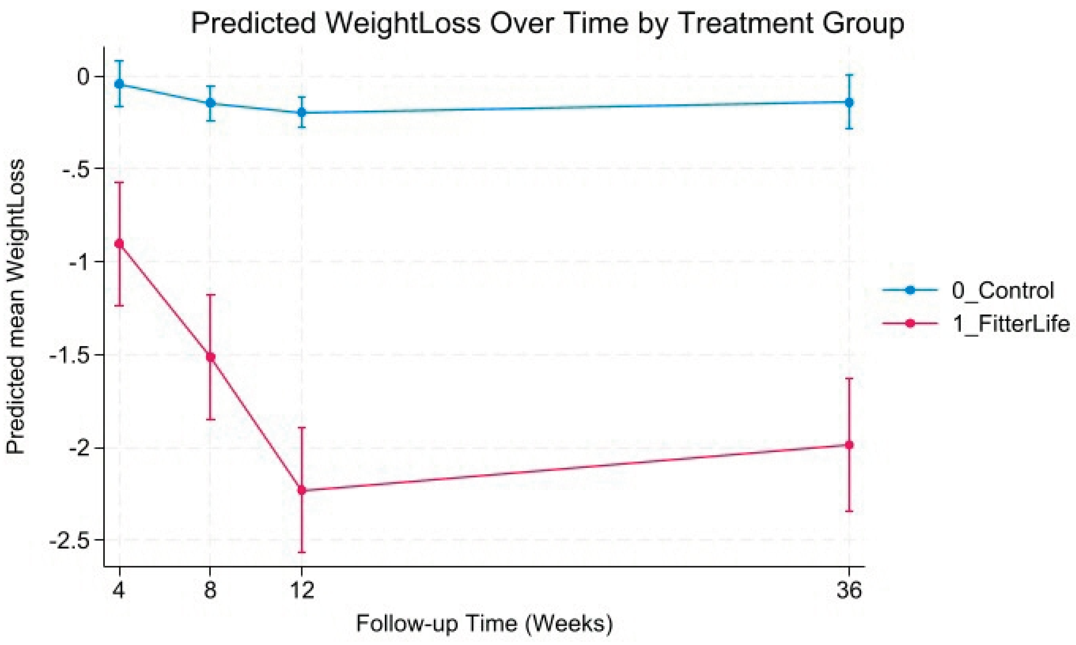 Preprints 184275 g003