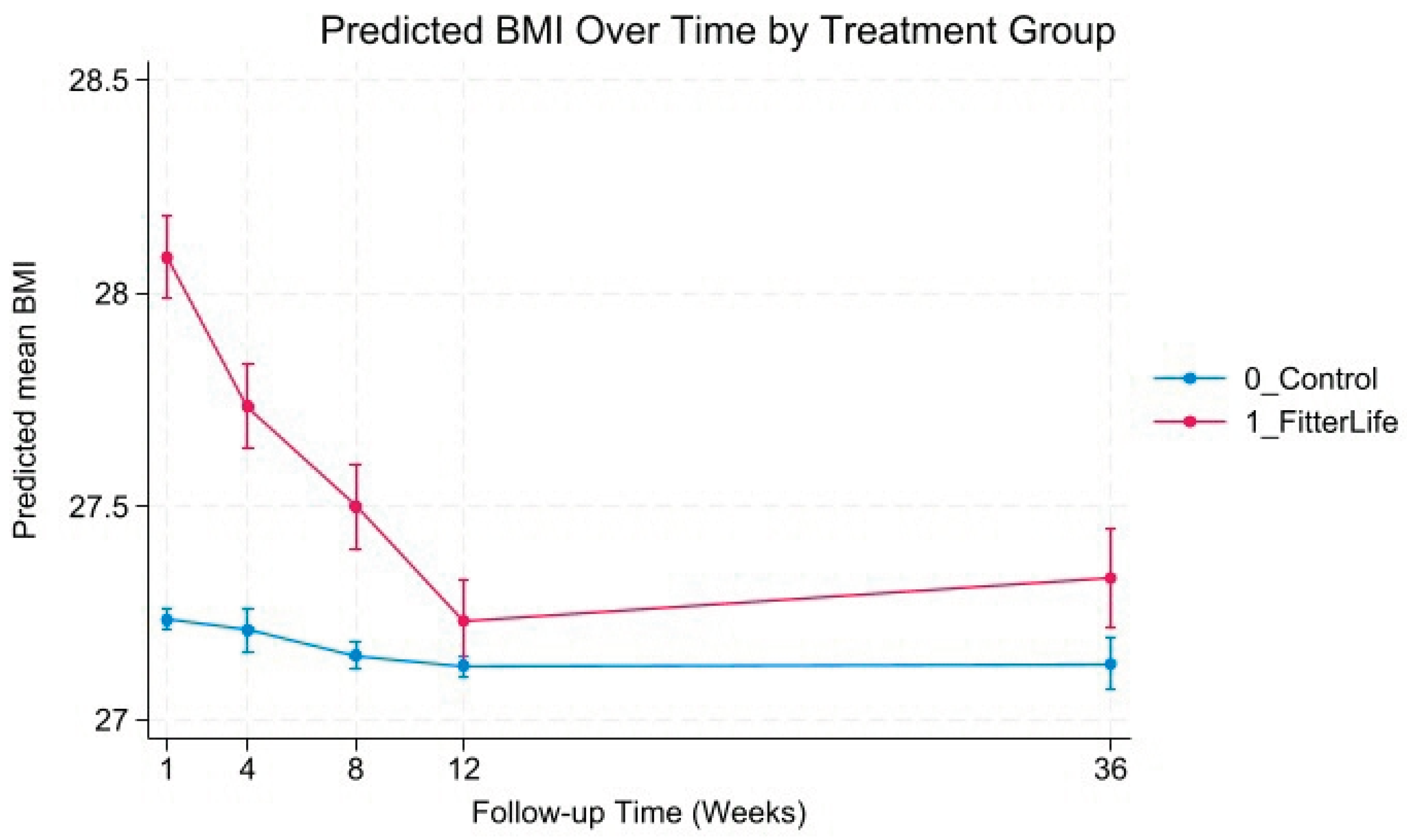 Preprints 184275 g004