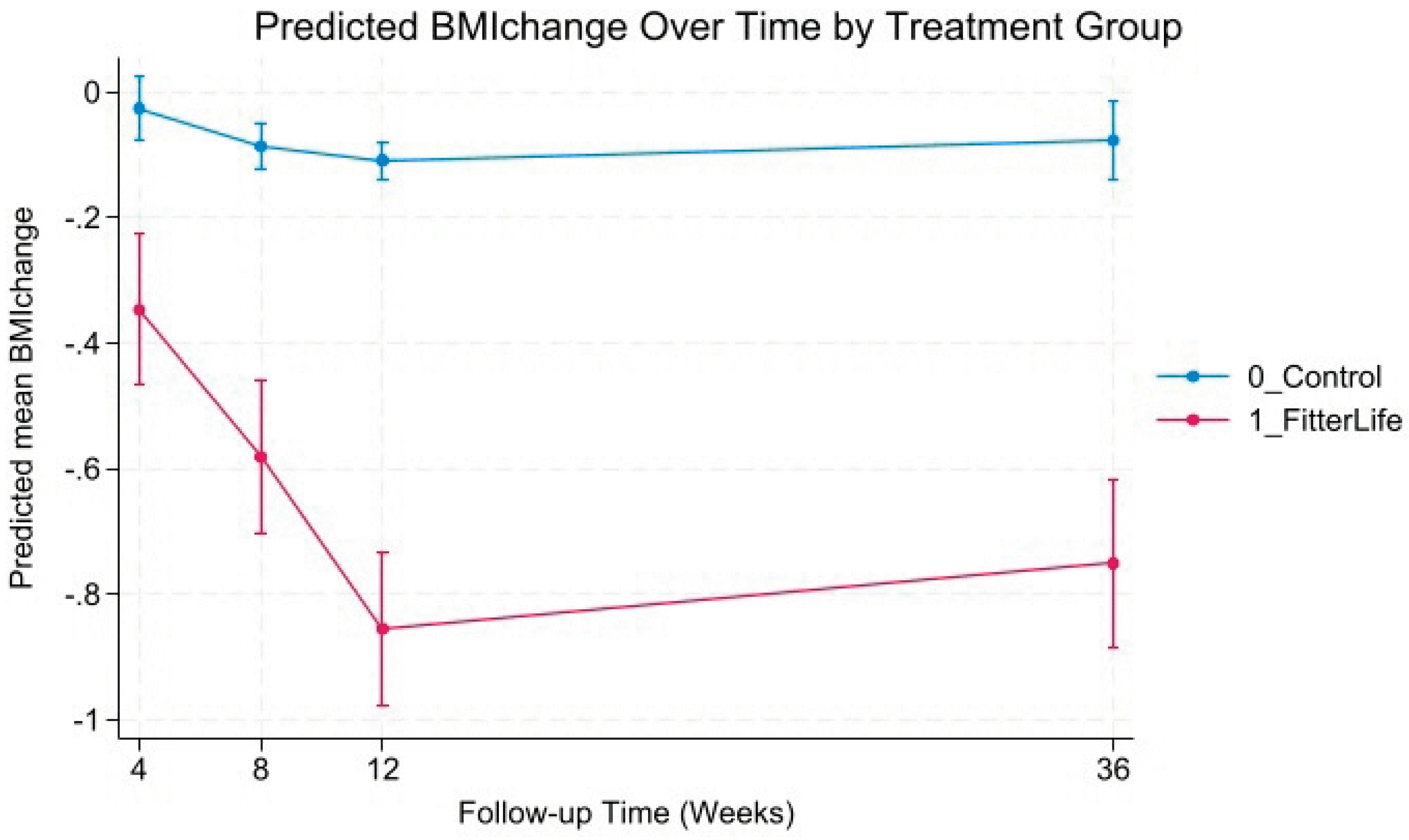 Preprints 184275 g005