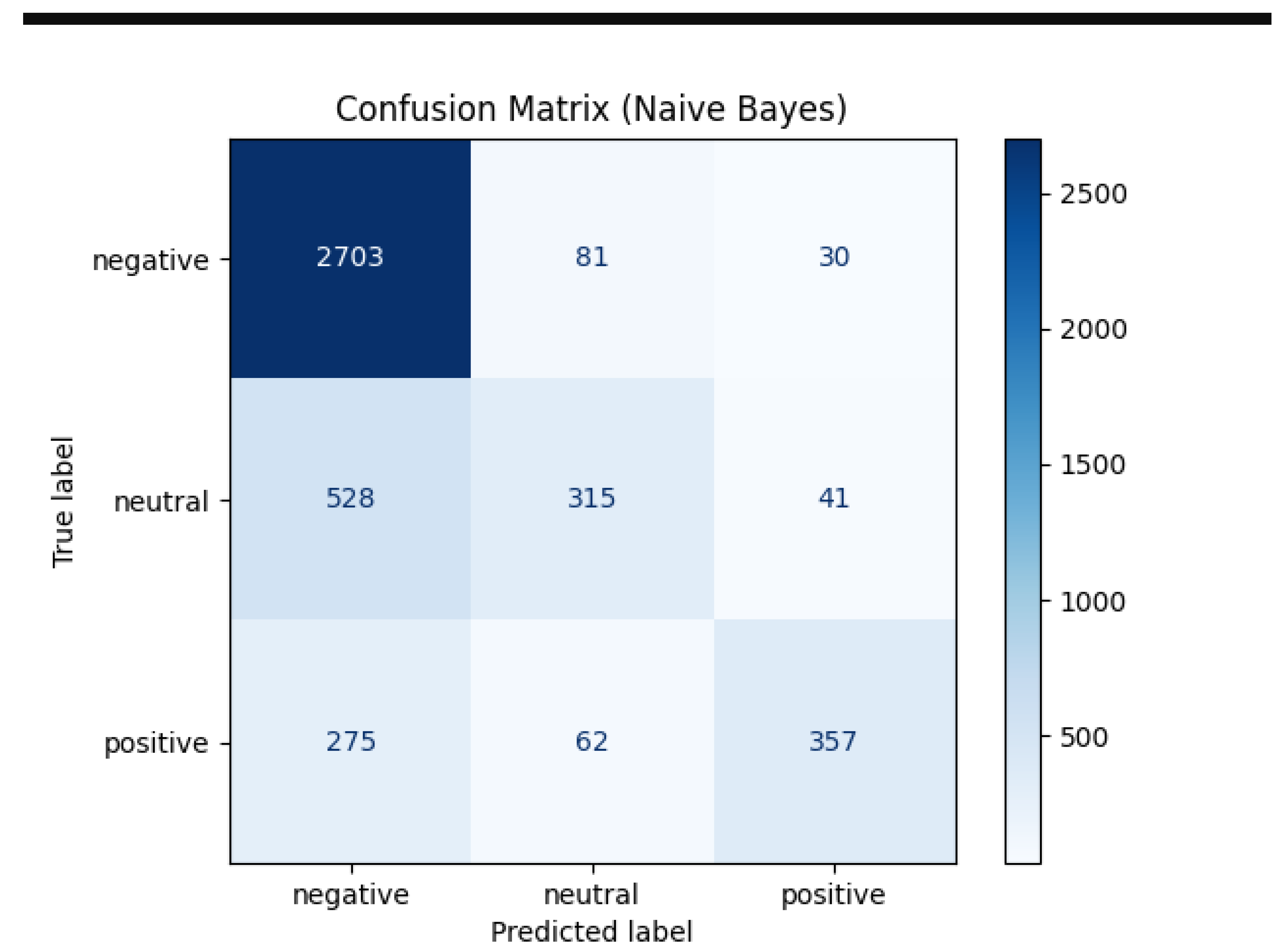 Preprints 180068 g004