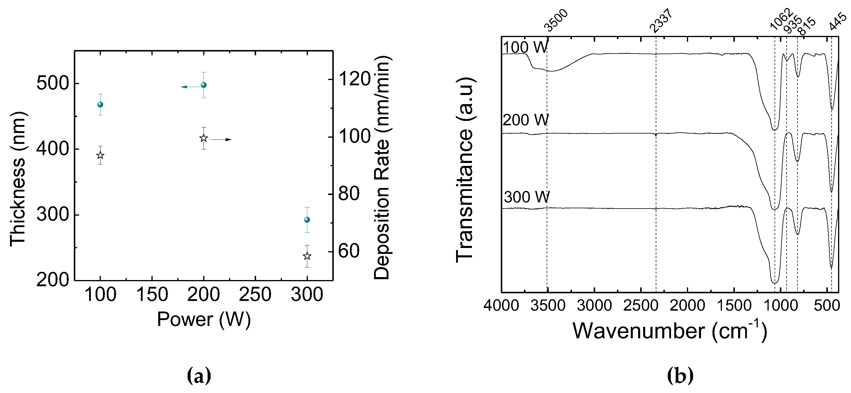 Preprints 140590 g001